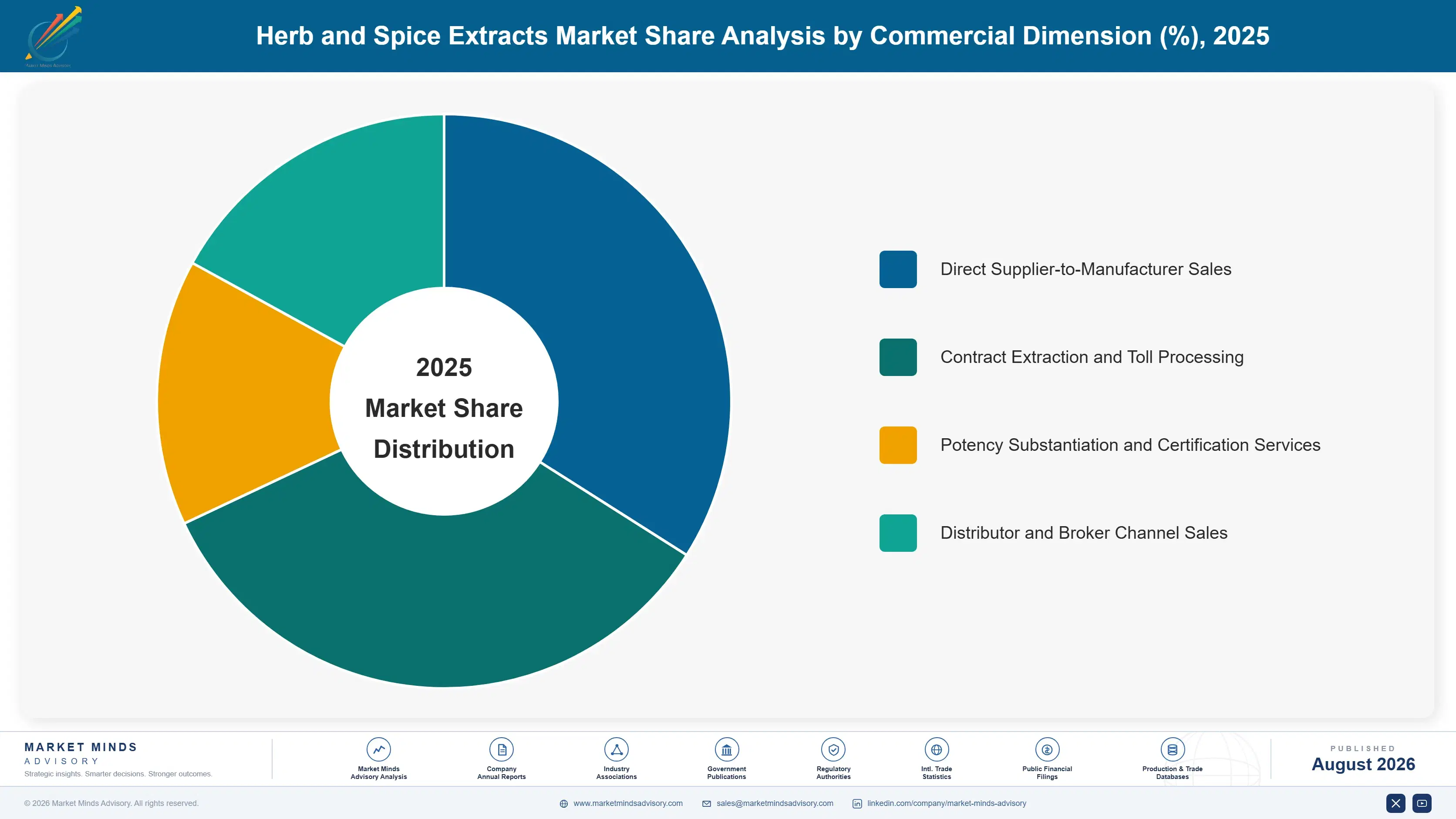 herb-spice-extracts-market-trends-market-share-analysis-1787459071195