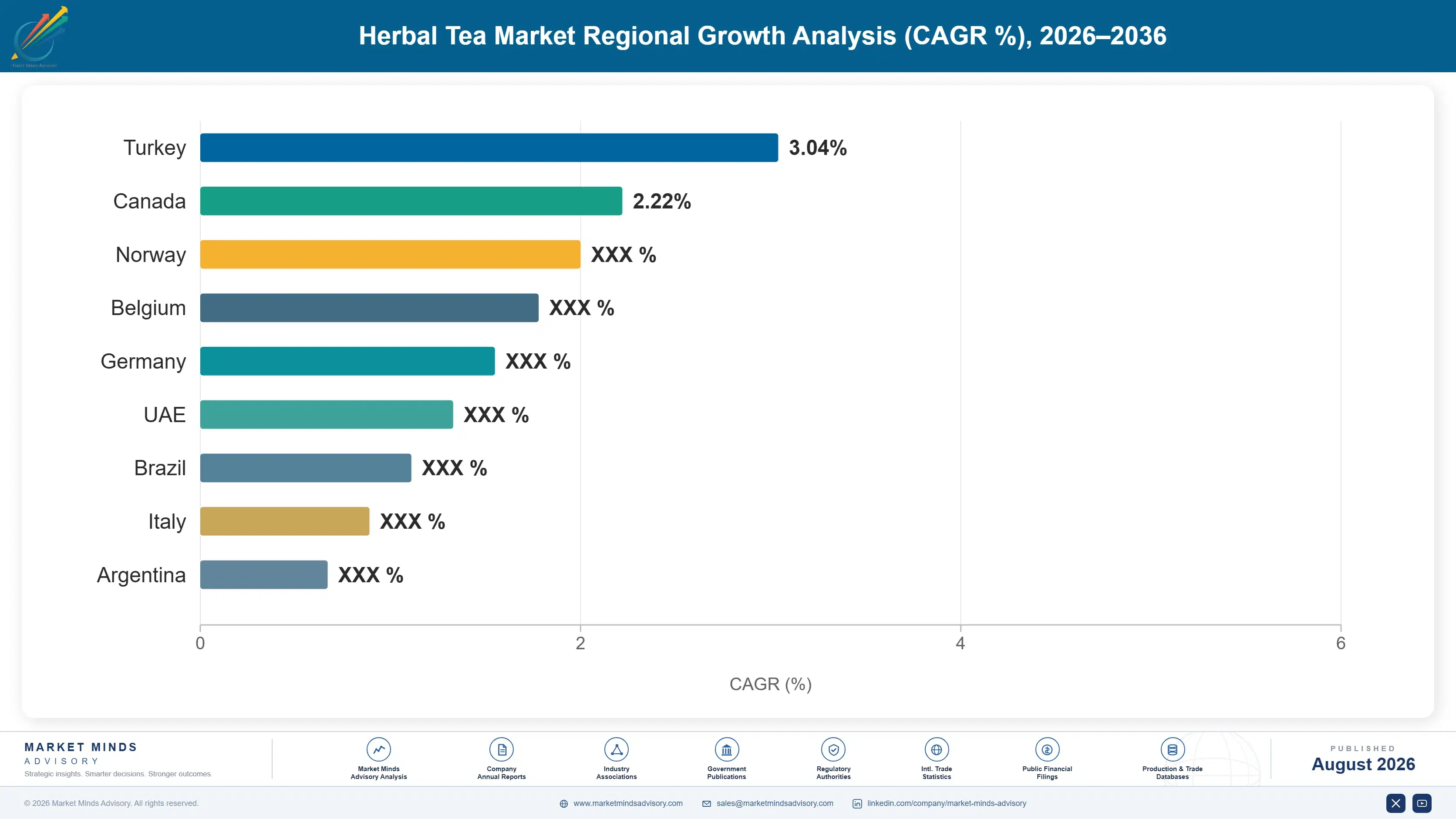 herbal-tea-market-country-cagr-analysis-1787460847386
