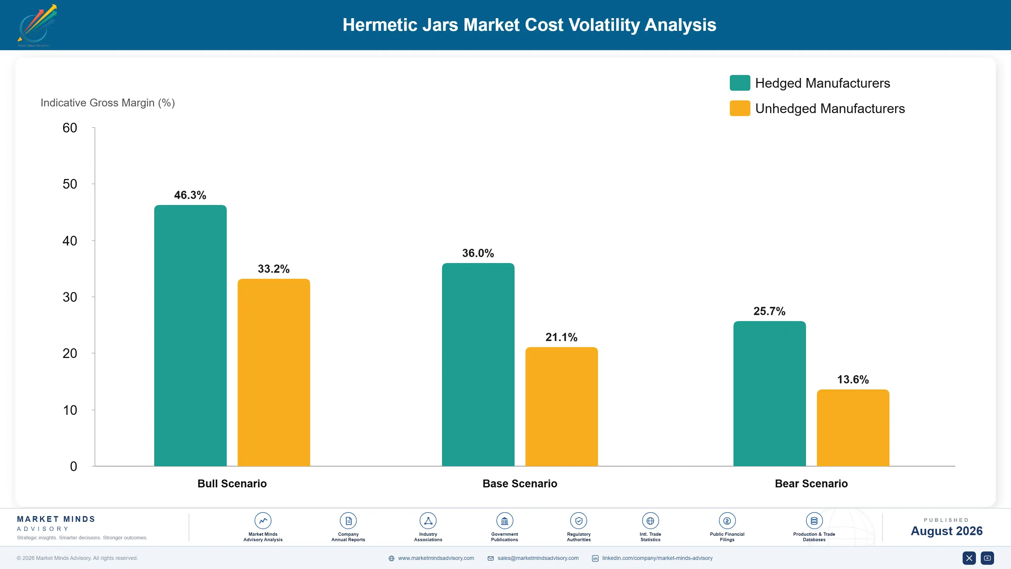 hermetic-jars-market-cost-volatility-analysis-1787307933117