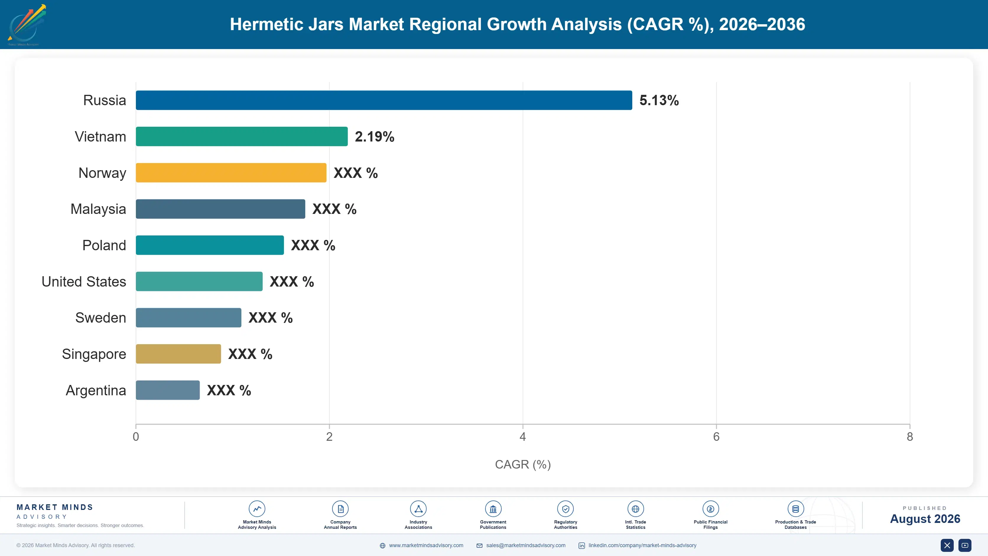 hermetic-jars-market-country-cagr-analysis-1787307931797