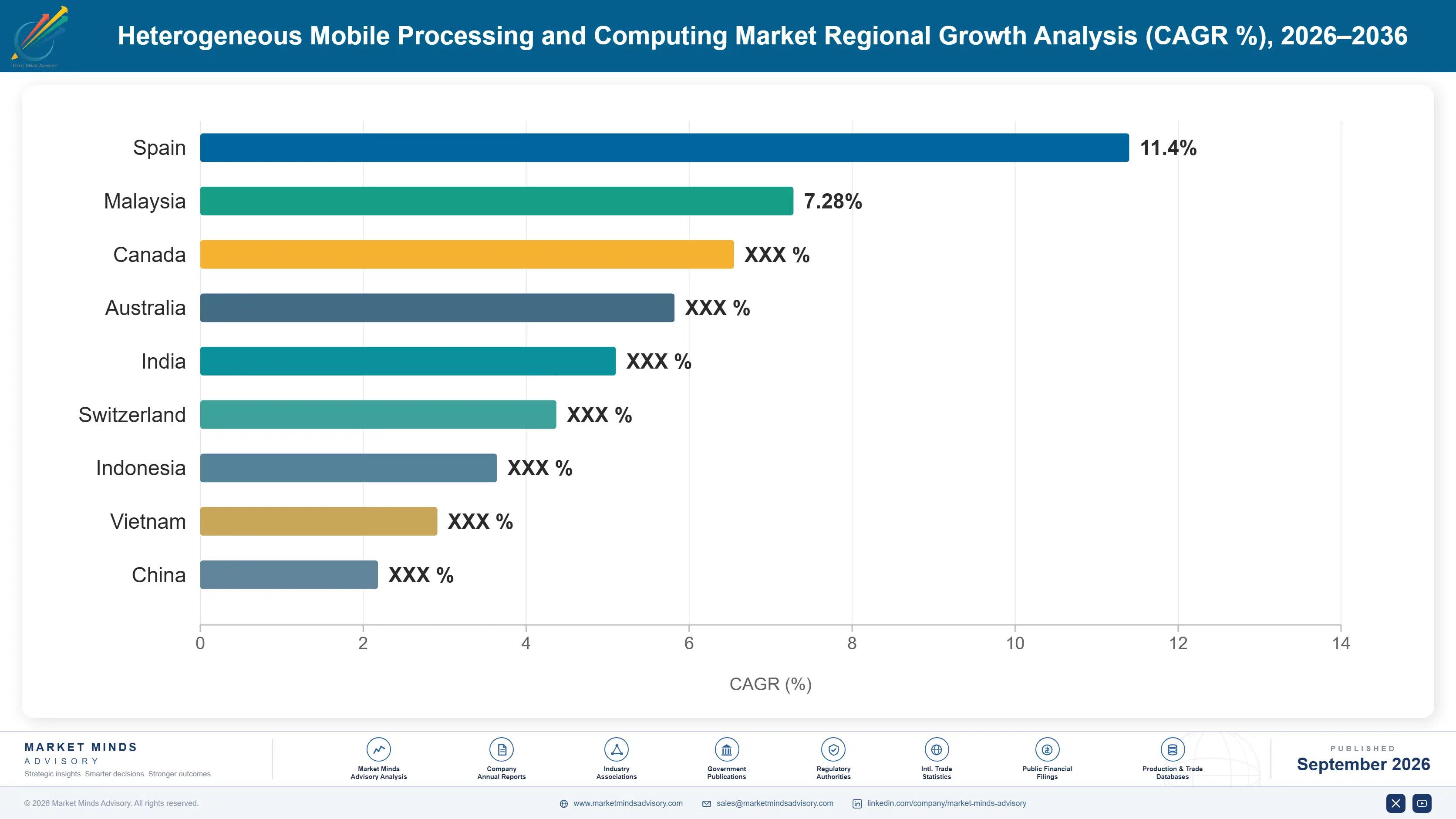 heterogeneous-mobile-processing-computing-market-market-share-analysis-1788424638250