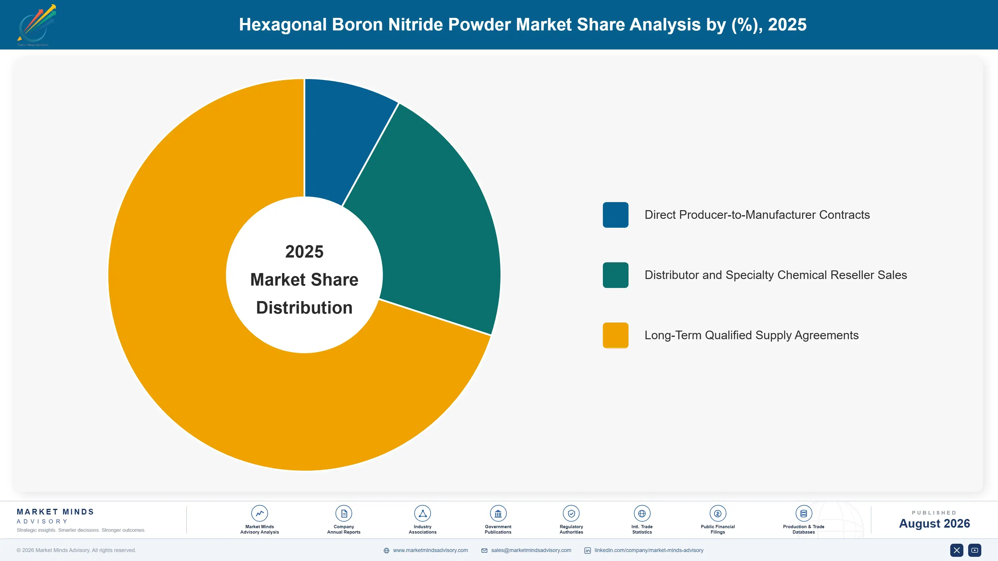 hexagonal-boron-nitride-powder-market-market-share-analysis-1787552422416