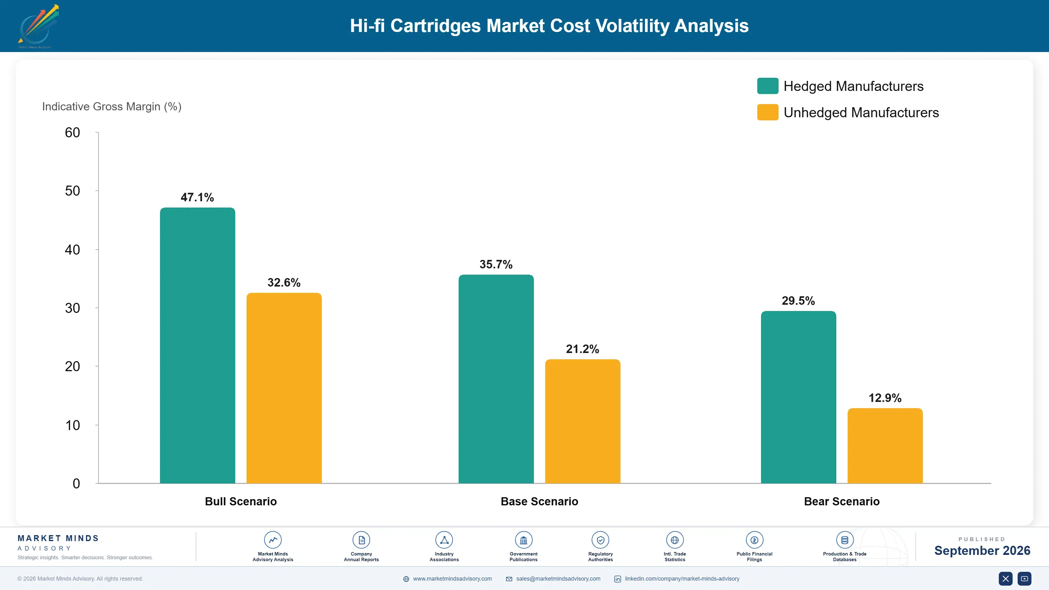 hi-fi-cartridges-market-cost-volatility-analysis-1788424214002