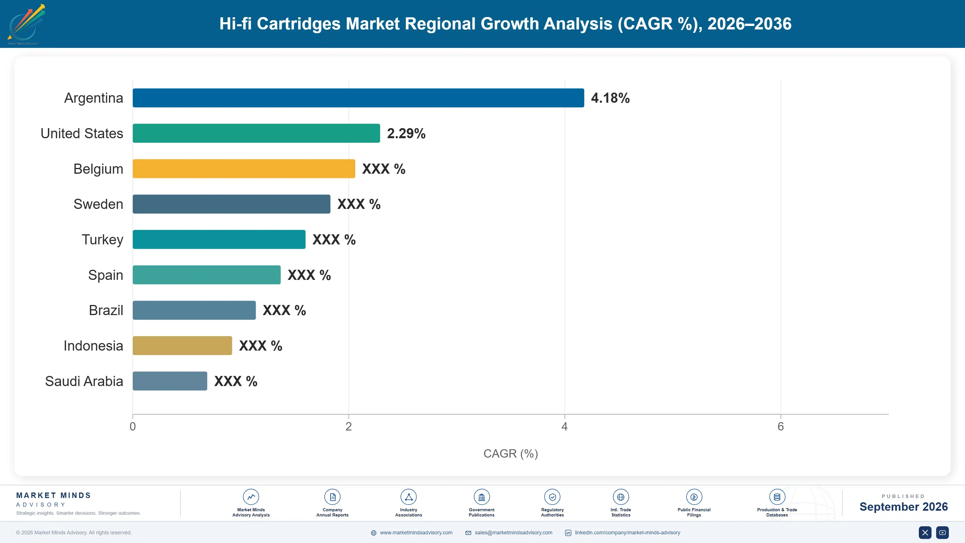 hi-fi-cartridges-market-country-cagr-analysis-1788424213284