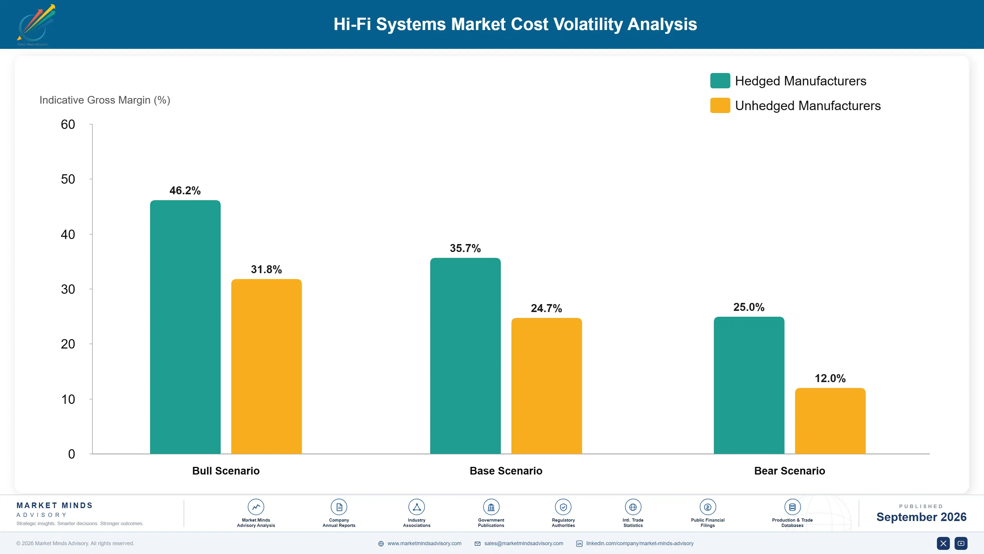 hi-fi-systems-market-cost-volatility-analysis-1789985092231