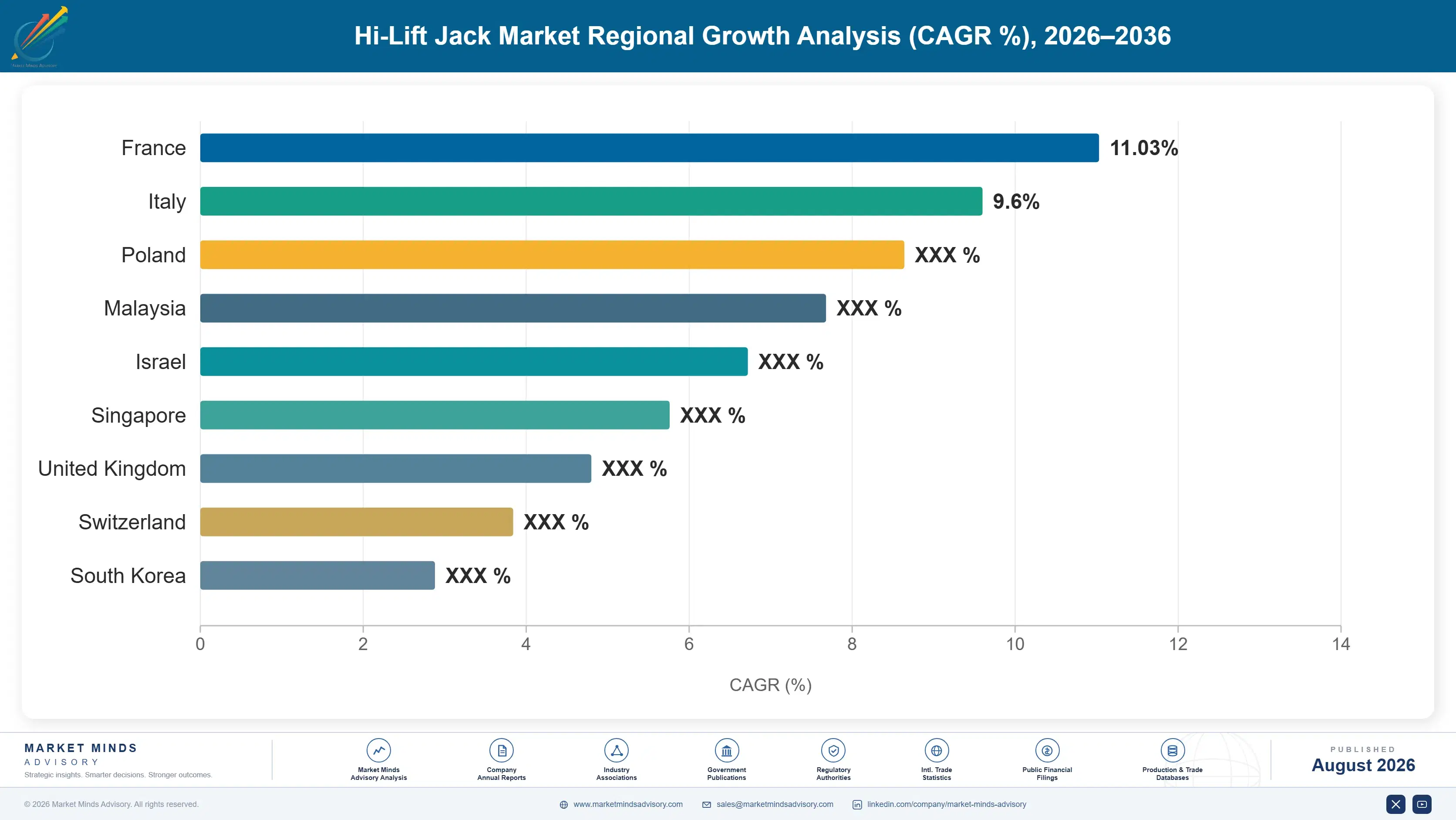 hi-lift-jack-market-country-cagr-analysis-1787302034086