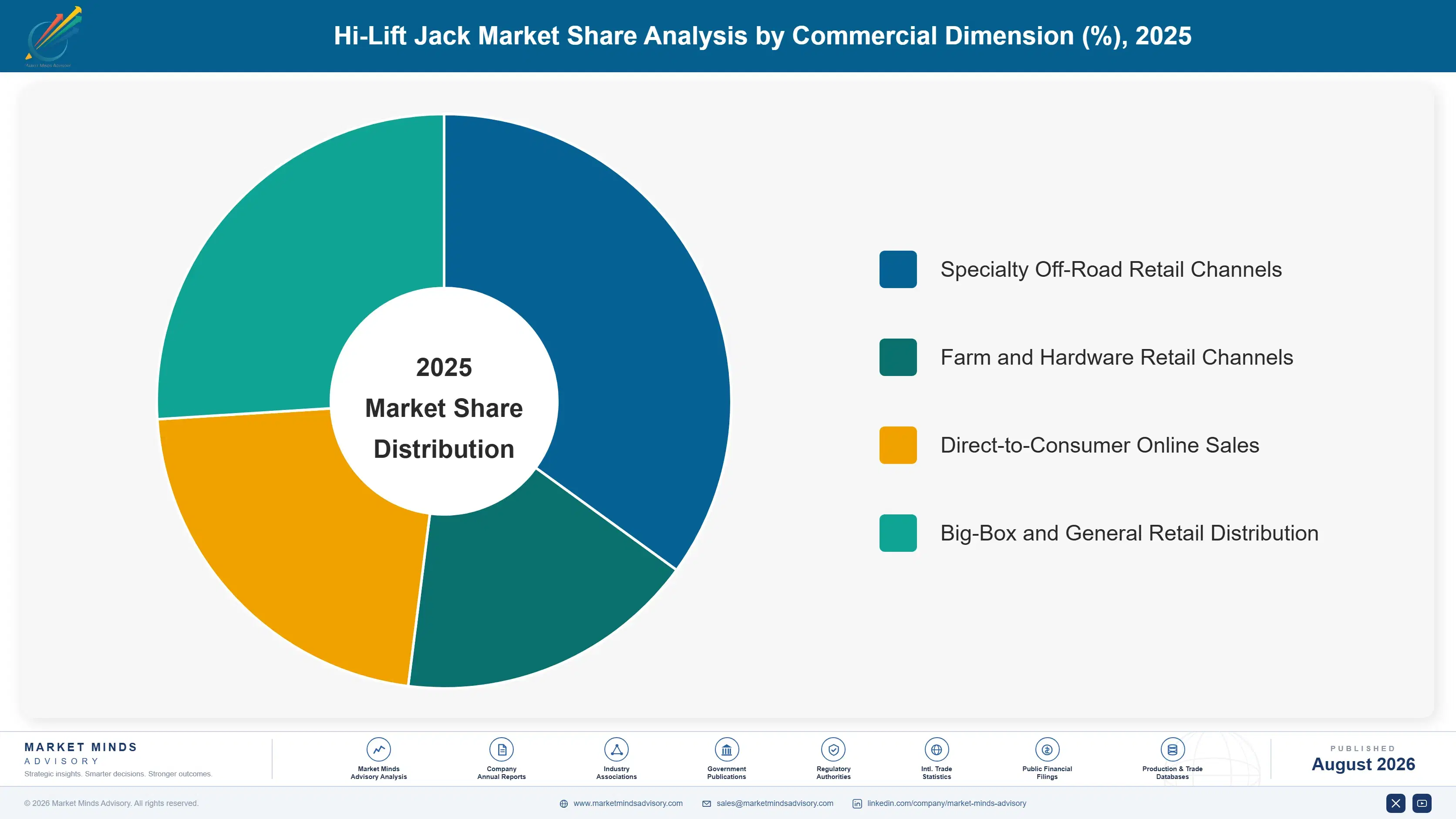 hi-lift-jack-market-market-share-analysis-1787302033571