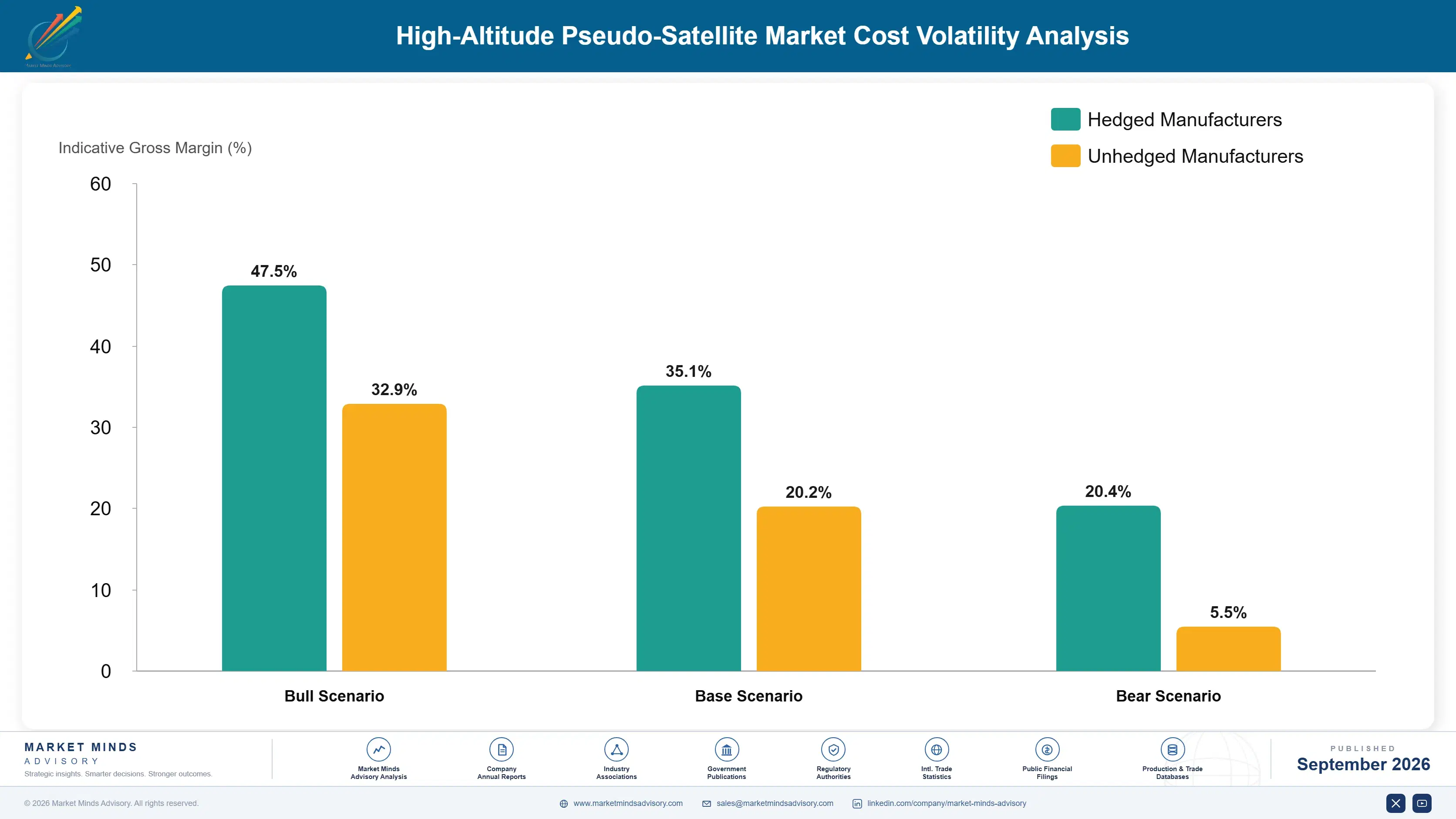 high-altitude-pseudo-satellite-market-cost-volatility-analysis-1788421210242