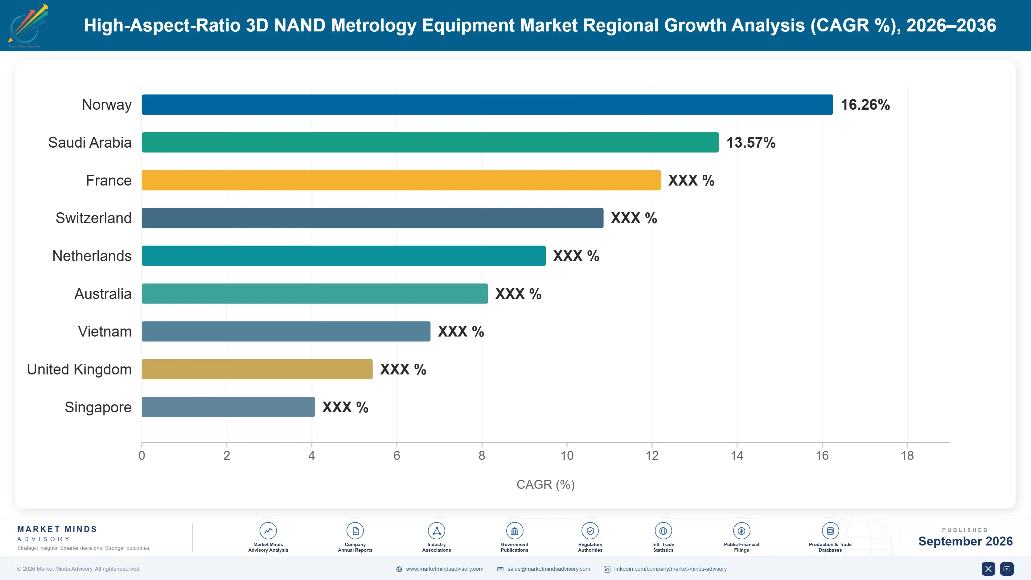 high-aspect-ratio-3d-nand-metrology-equipment-mark-country-cagr-analysis-1788423107126
