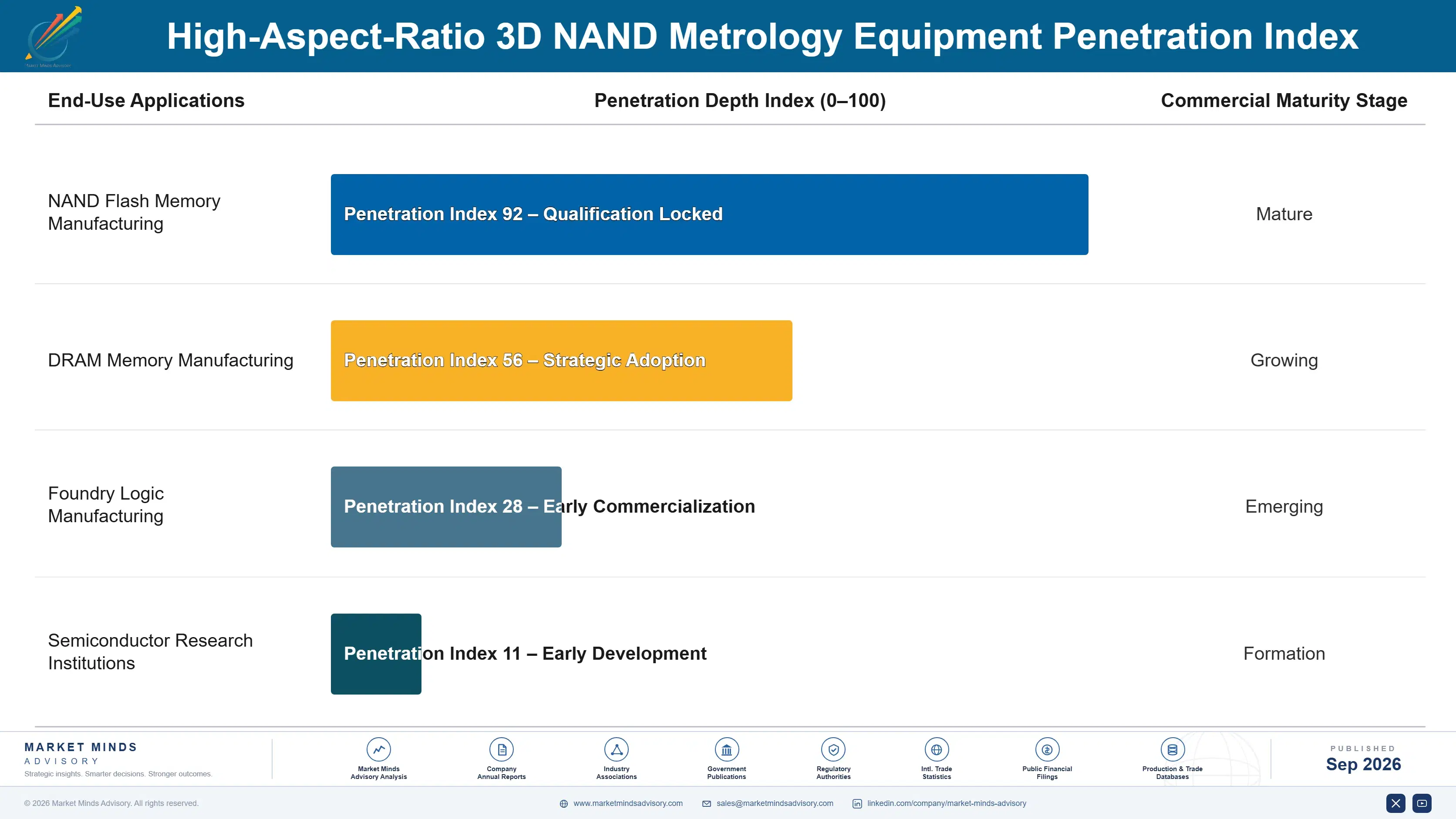 high-aspect-ratio-3d-nand-metrology-equipment-mark-end-use-penetration-index-1788423108850