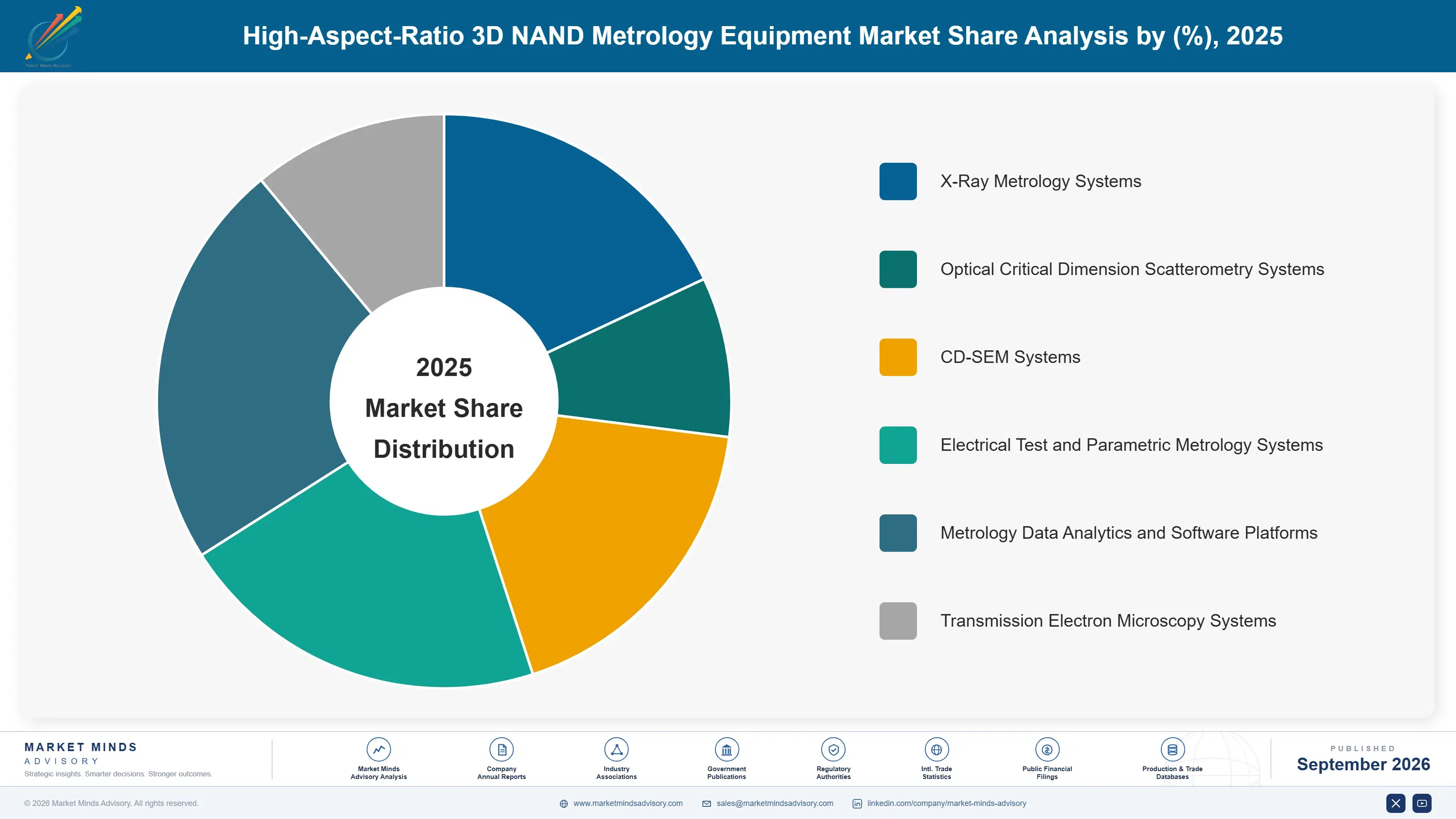 high-aspect-ratio-3d-nand-metrology-equipment-mark-market-share-analysis-1788423106607