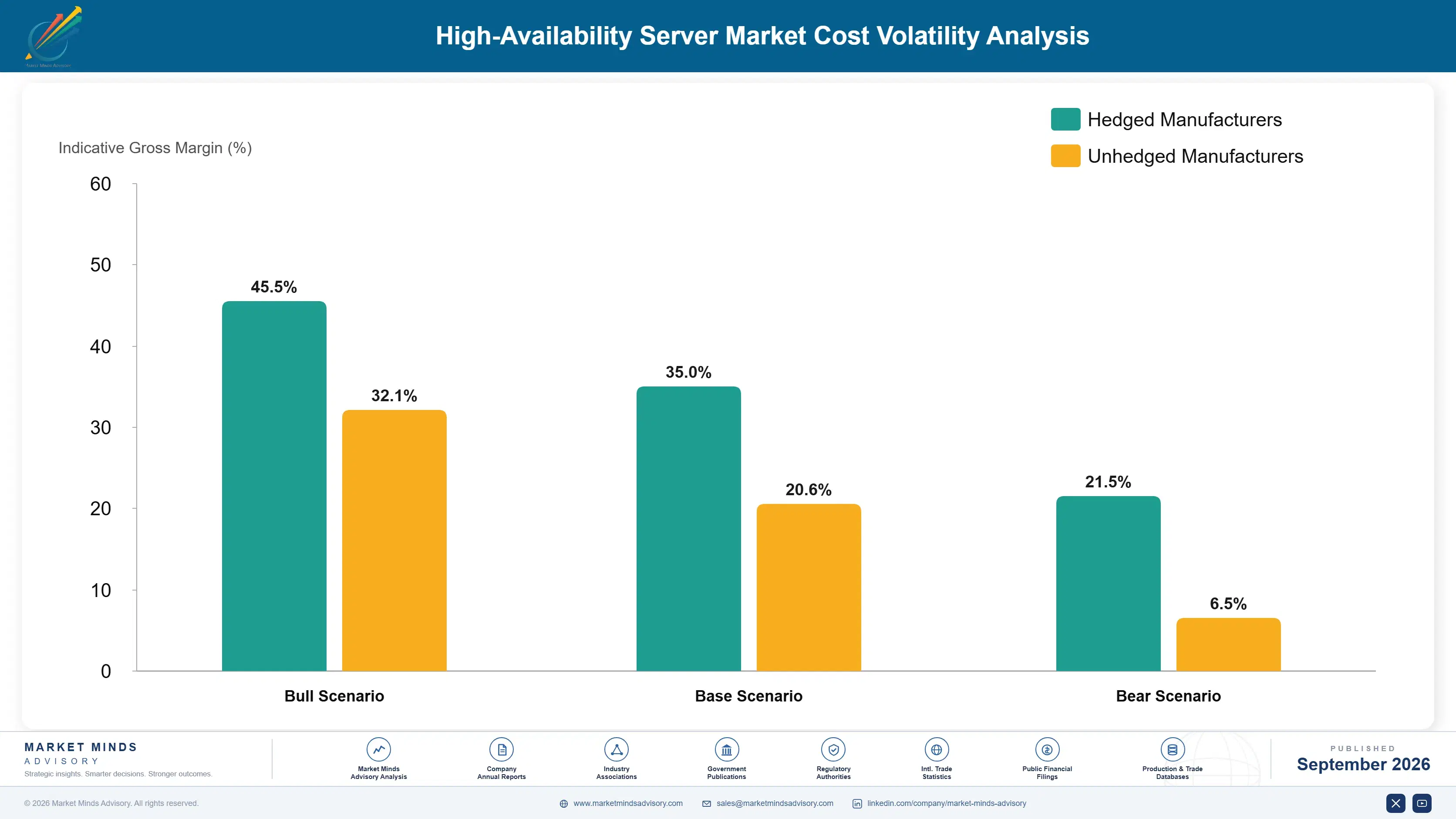 high-availability-server-market-cost-volatility-analysis-1788421230961