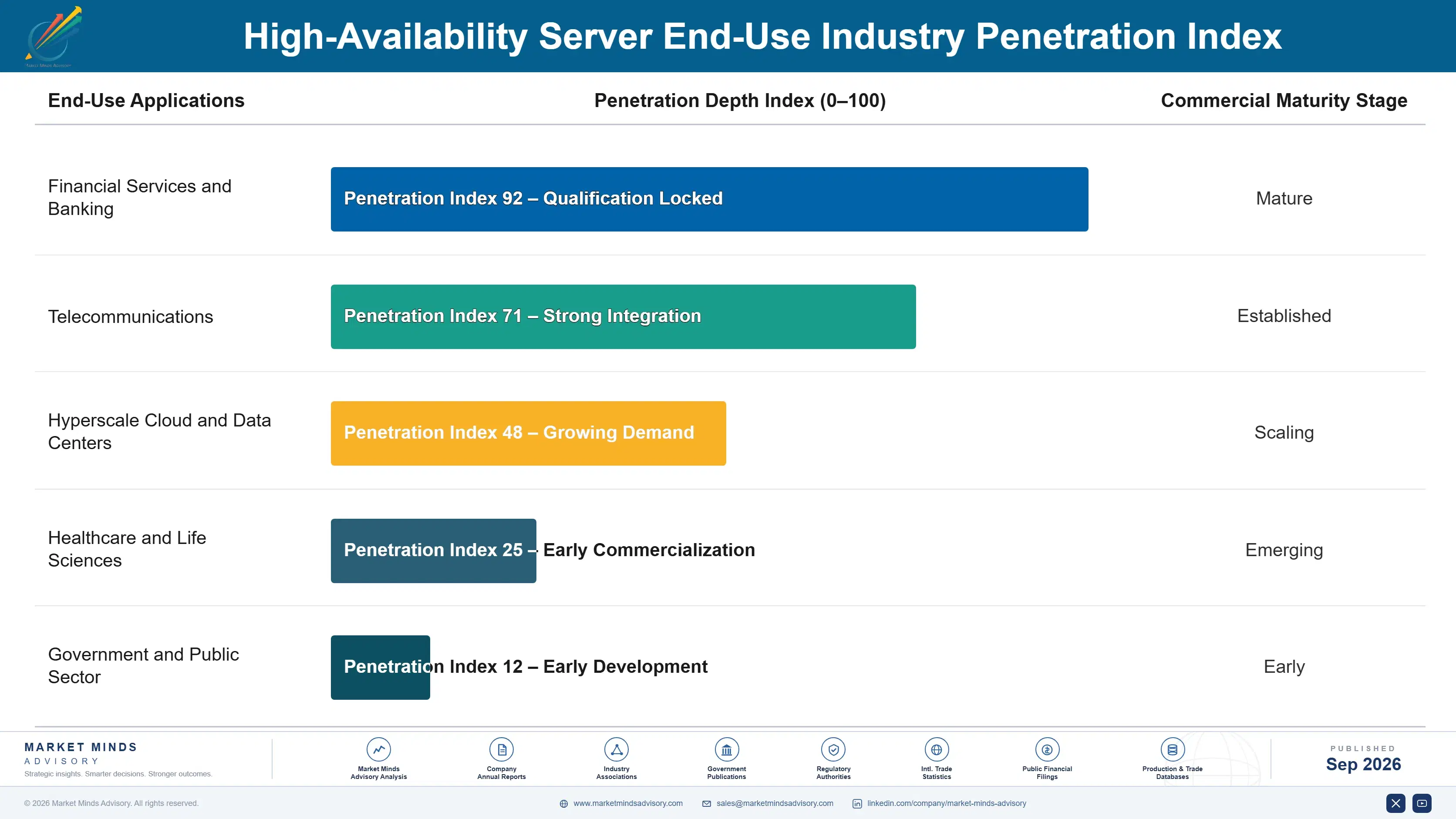 high-availability-server-market-end-use-penetration-index-1788421231968