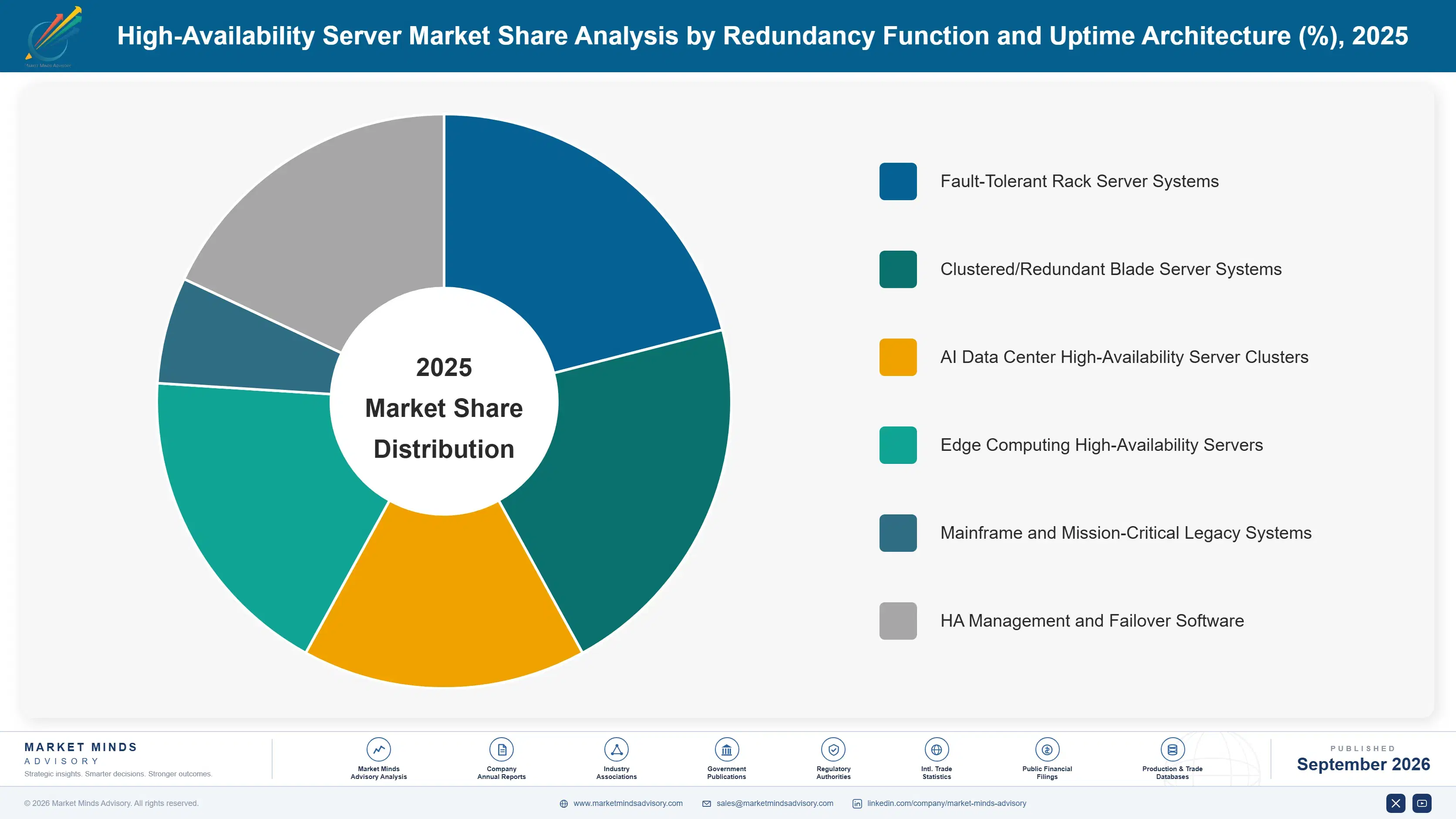 high-availability-server-market-market-share-analysis-1788421229709