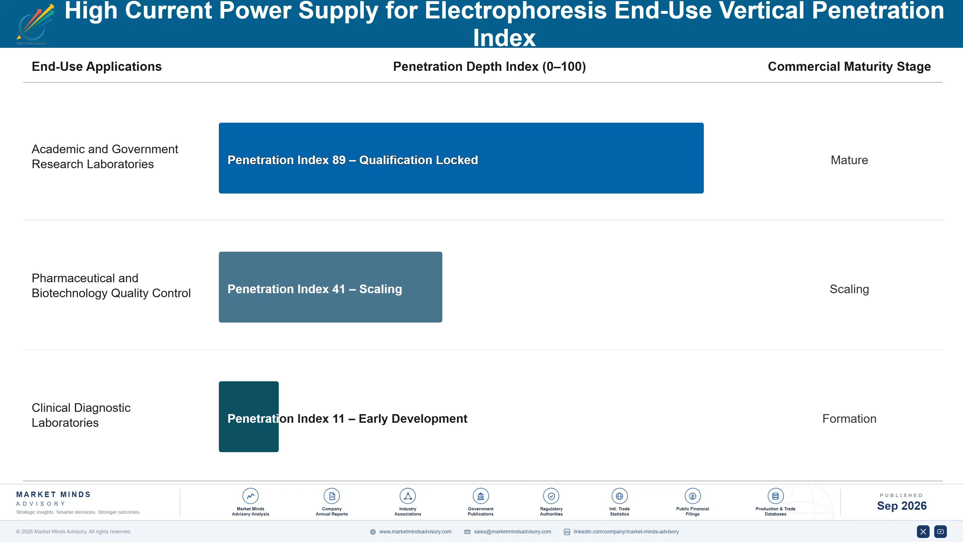 high-current-power-supply-for-electrophoresis-mark-end-use-penetration-index-1788235617283