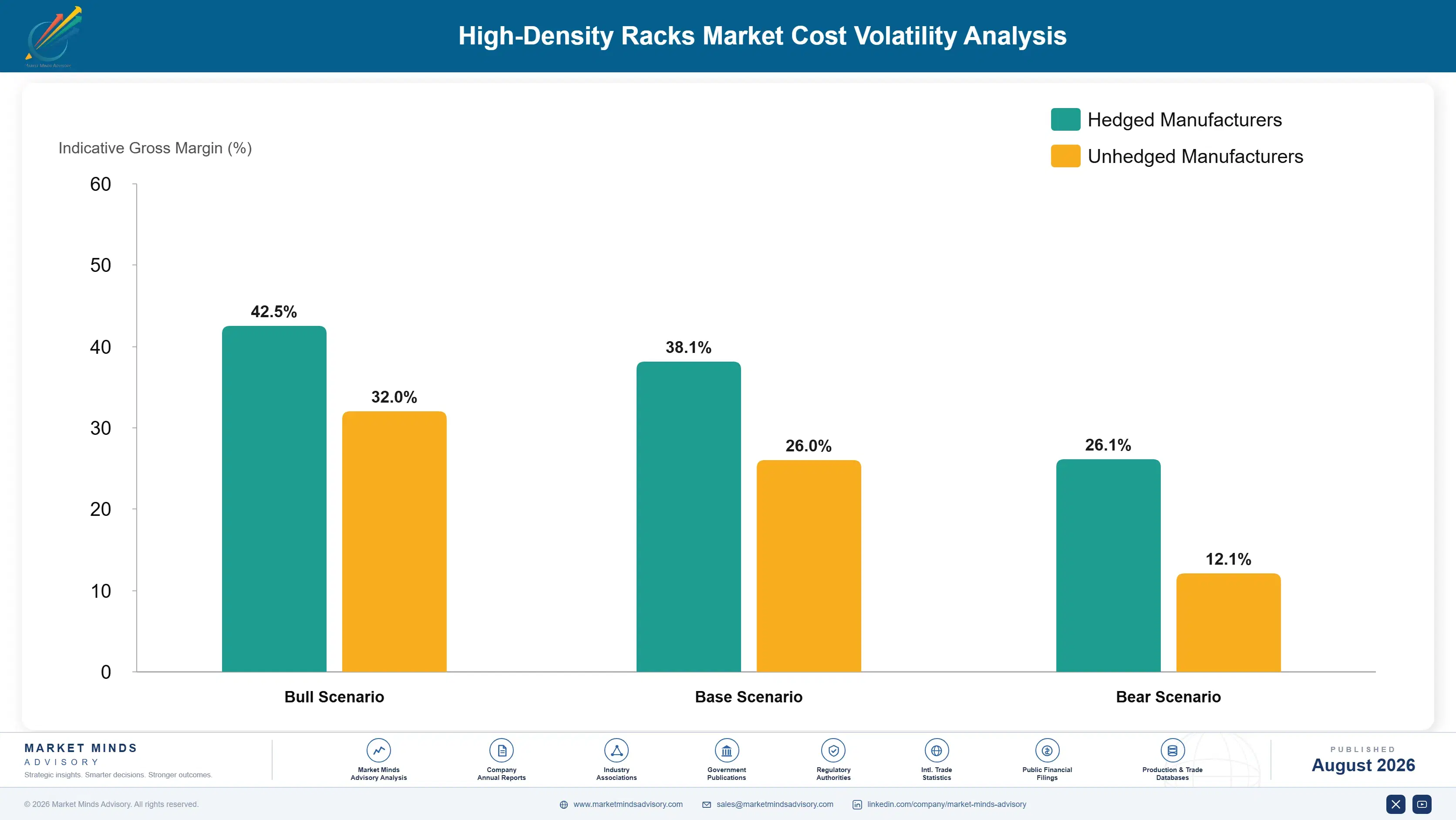 high-density-racks-market-cost-volatility-analysis-1787301341194