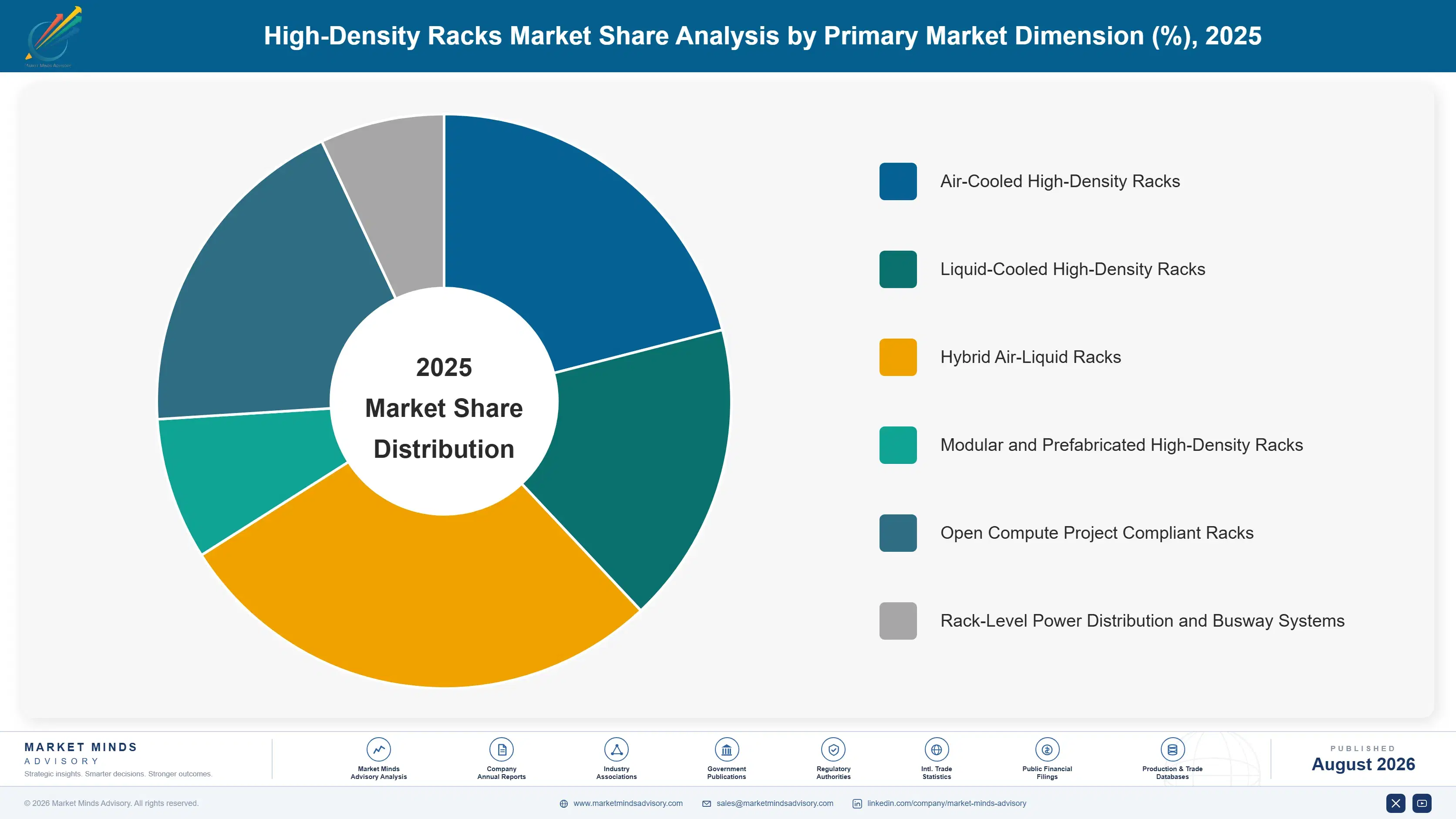 high-density-racks-market-market-share-analysis-1787301339965