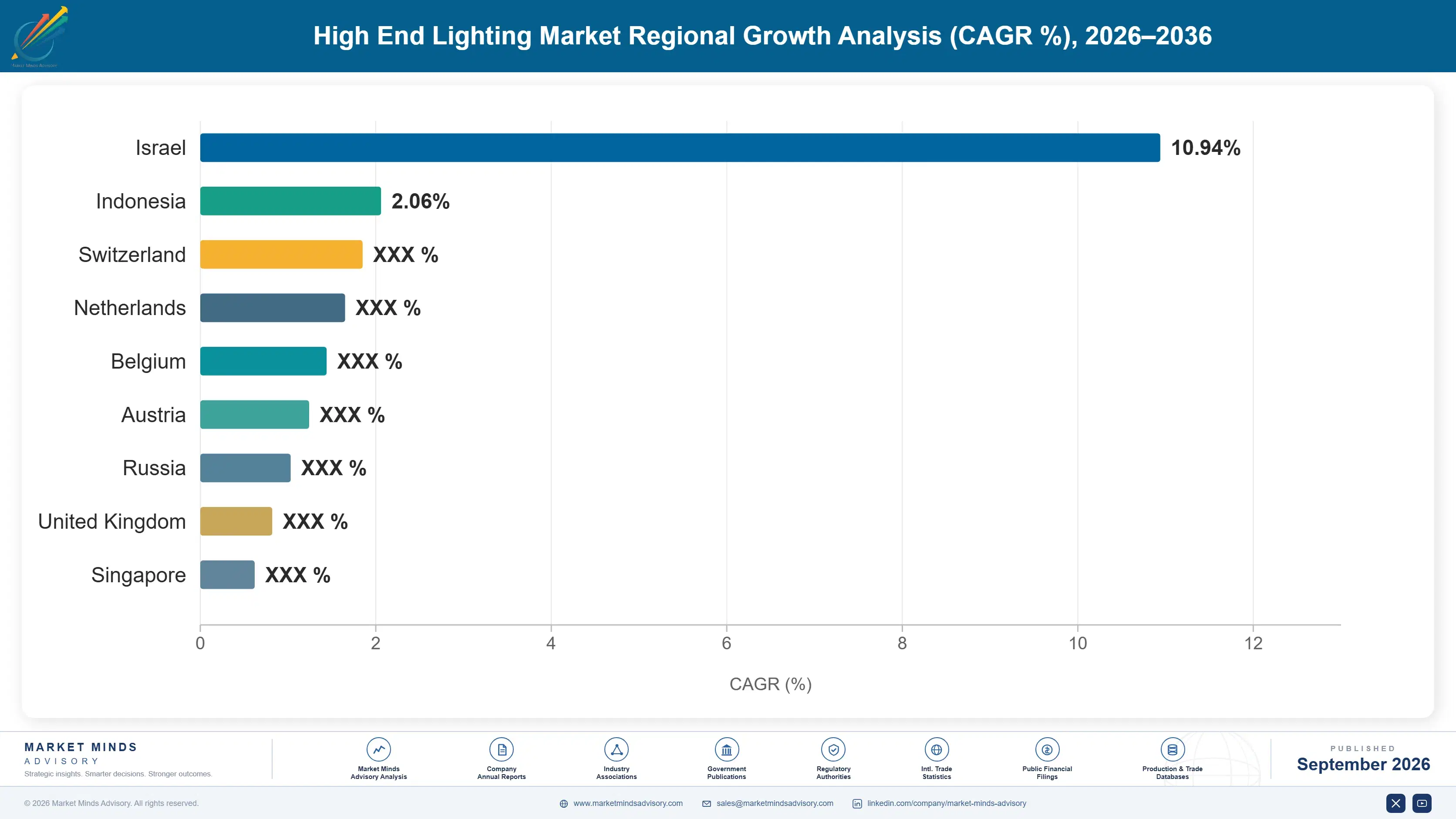 high-end-lighting-market-country-cagr-analysis-1790016518060
