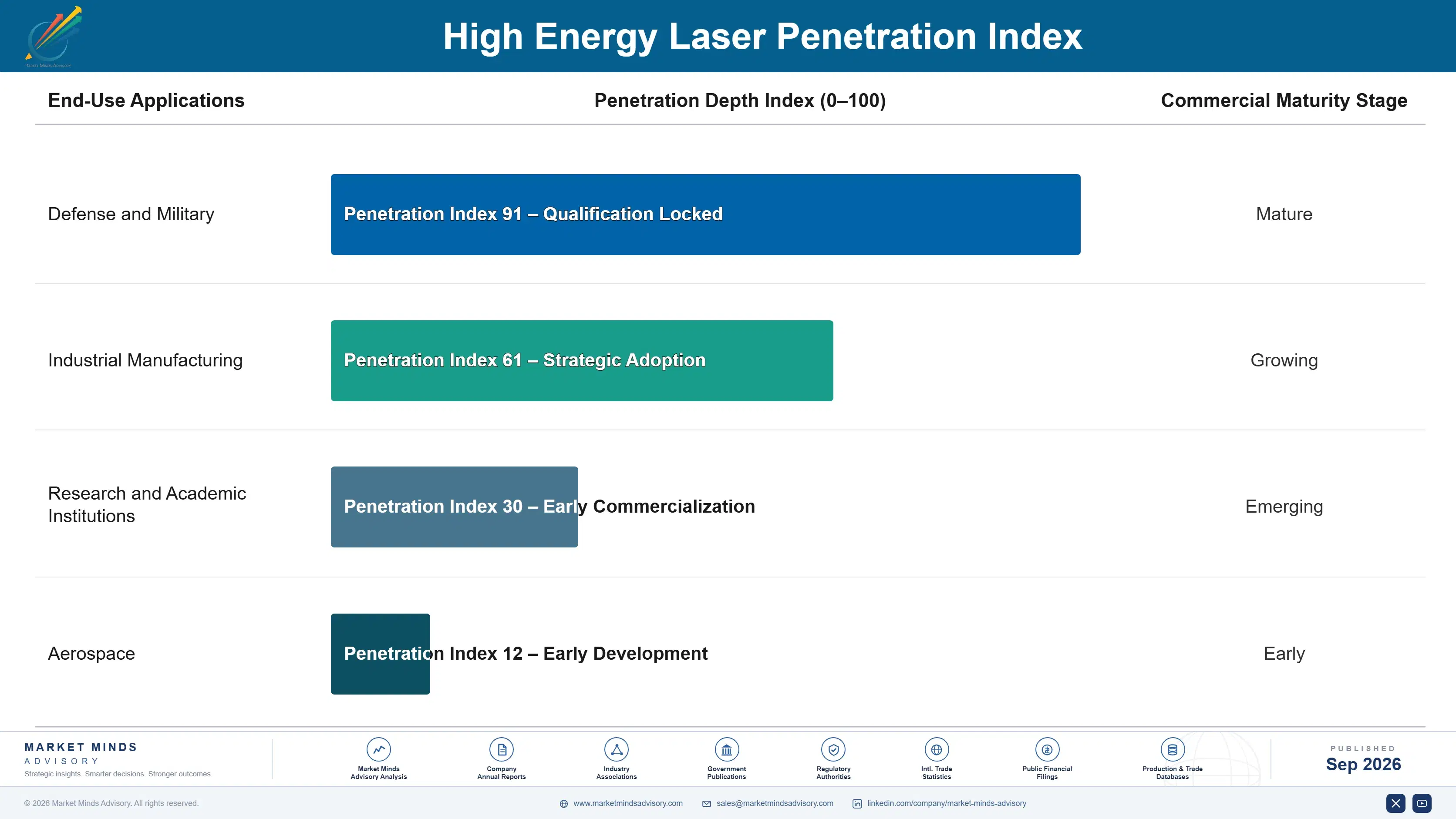 high-energy-laser-market-end-use-penetration-index-1788423127992