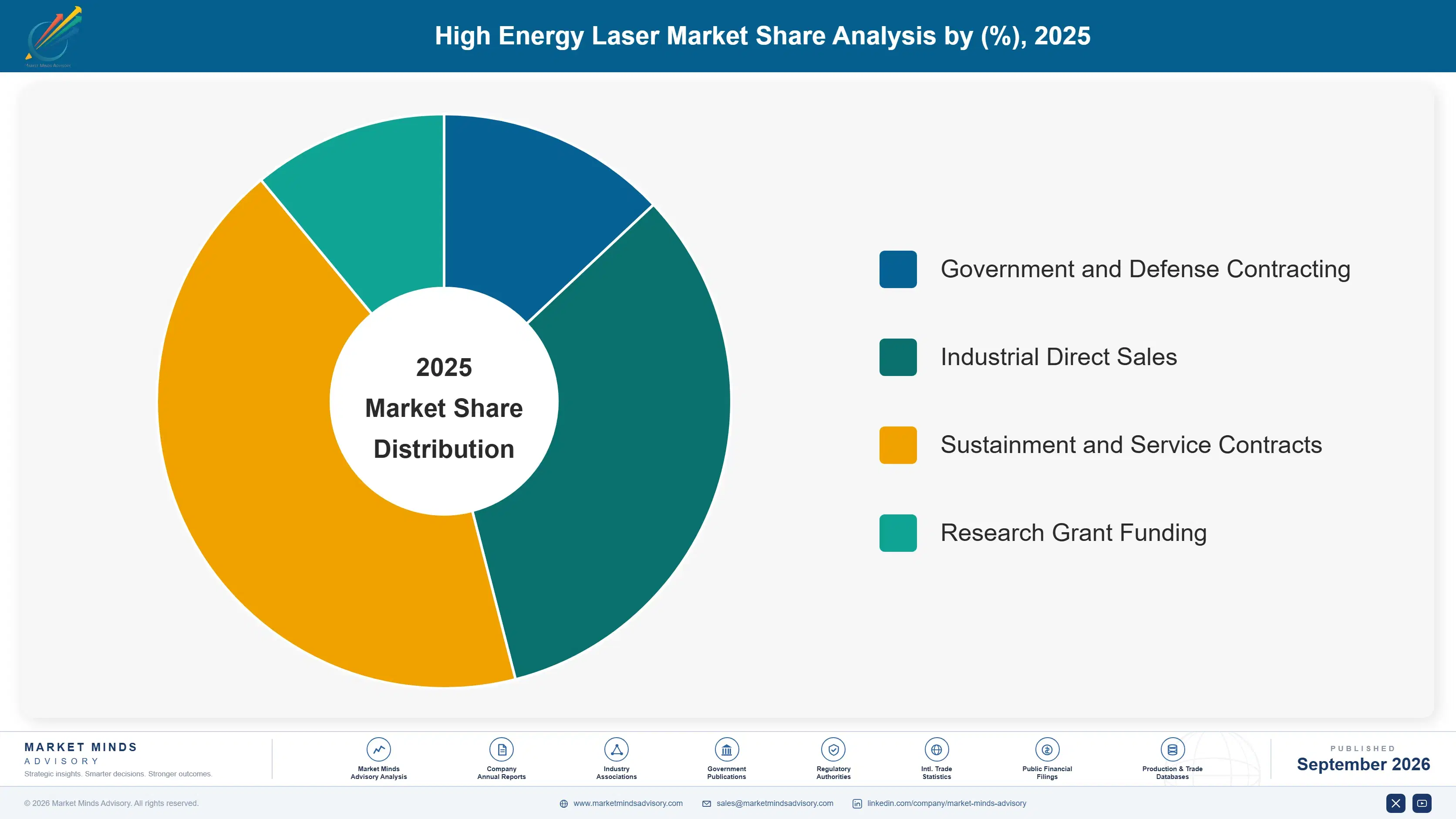 high-energy-laser-market-market-share-analysis-1788423125783