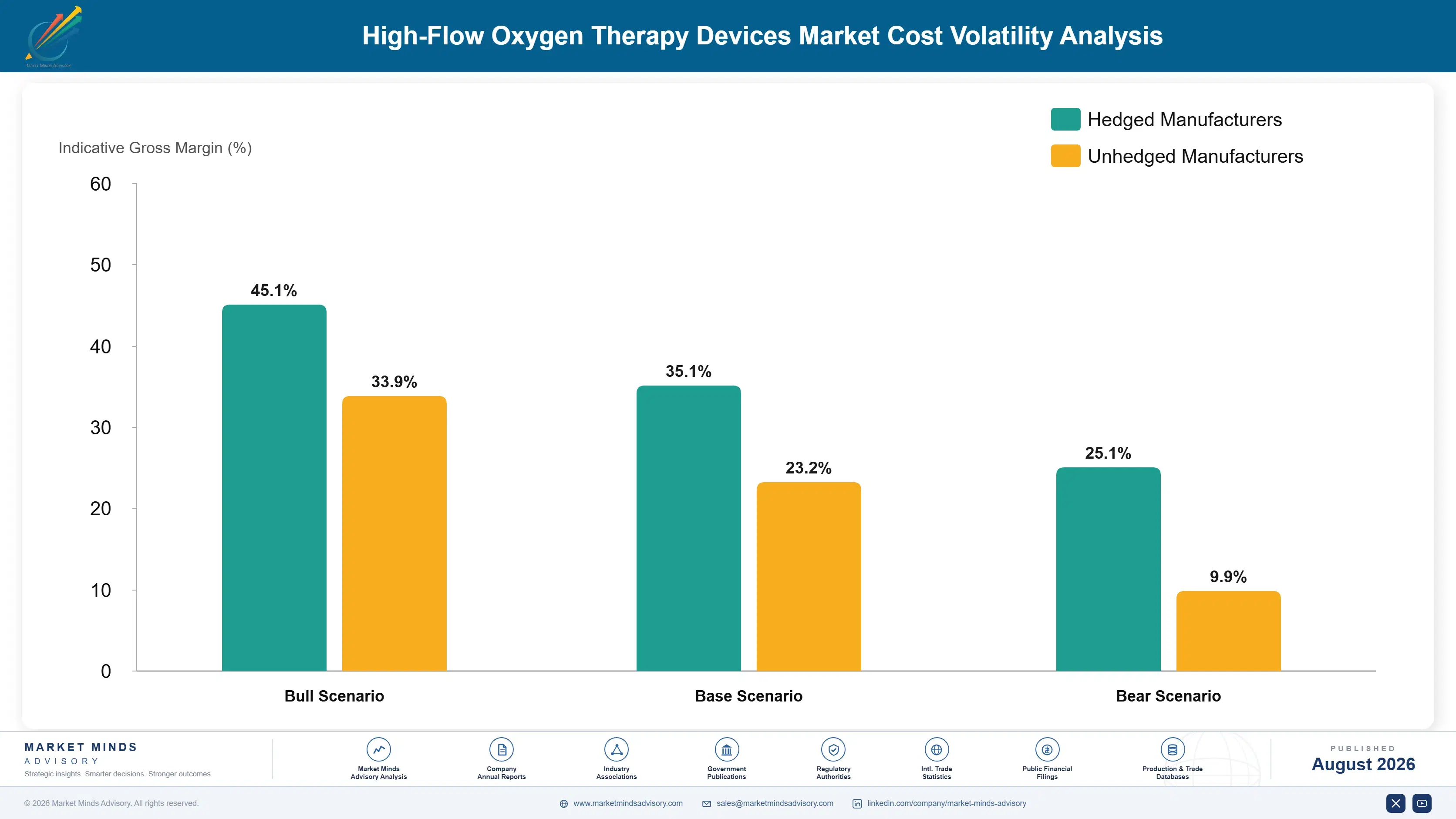 high-flow-oxygen-therapy-devices-market-cost-volatility-analysis-1787297595406