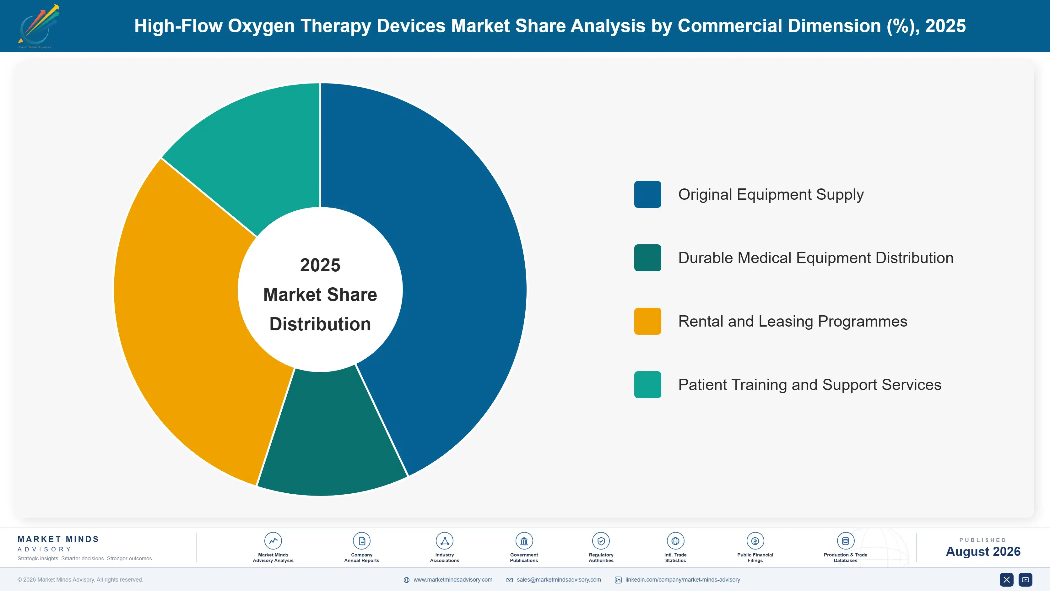 high-flow-oxygen-therapy-devices-market-market-share-analysis-1787297594170