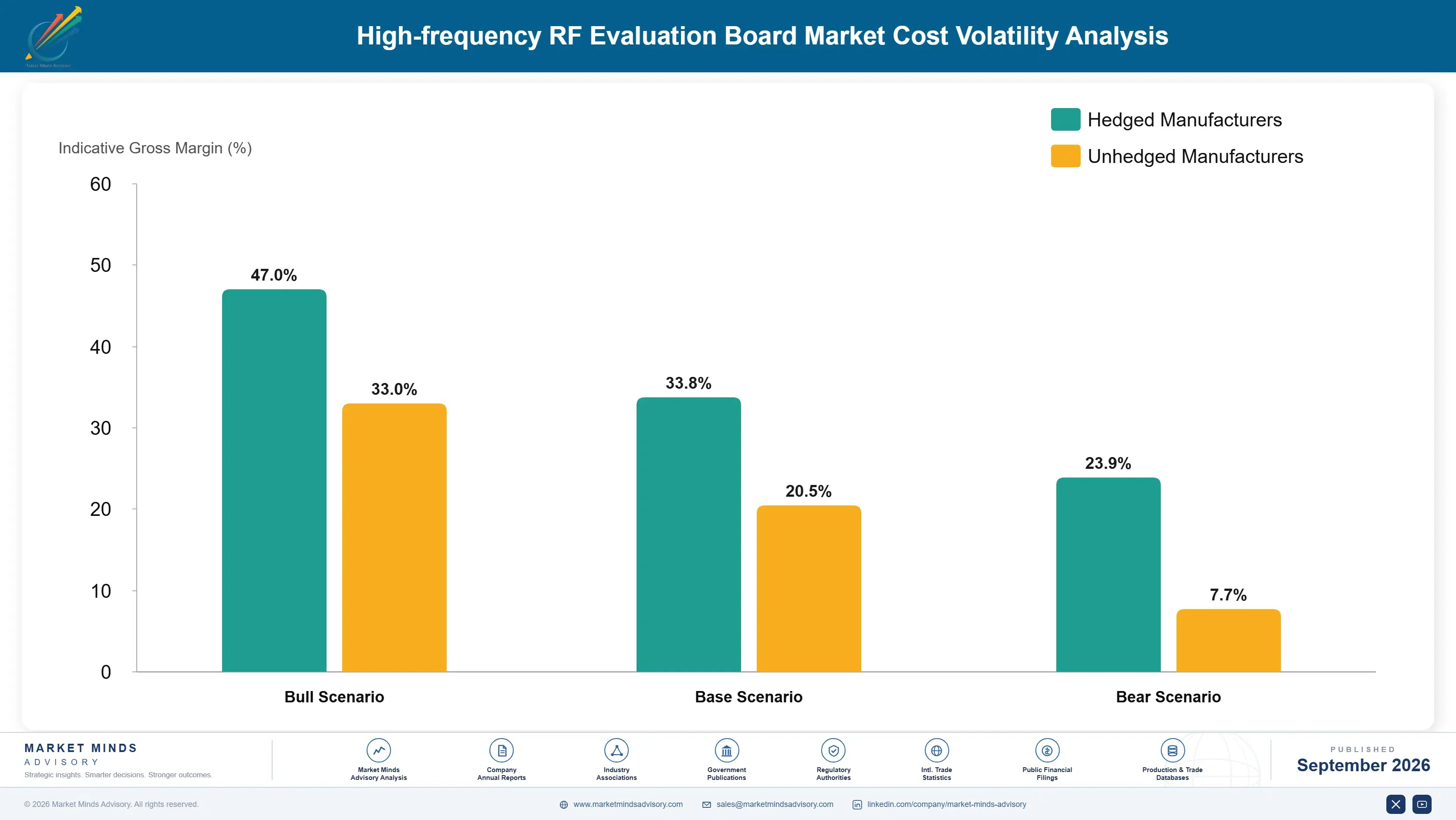 high-frequency-rf-evaluation-board-market-cost-volatility-analysis-1788420134882