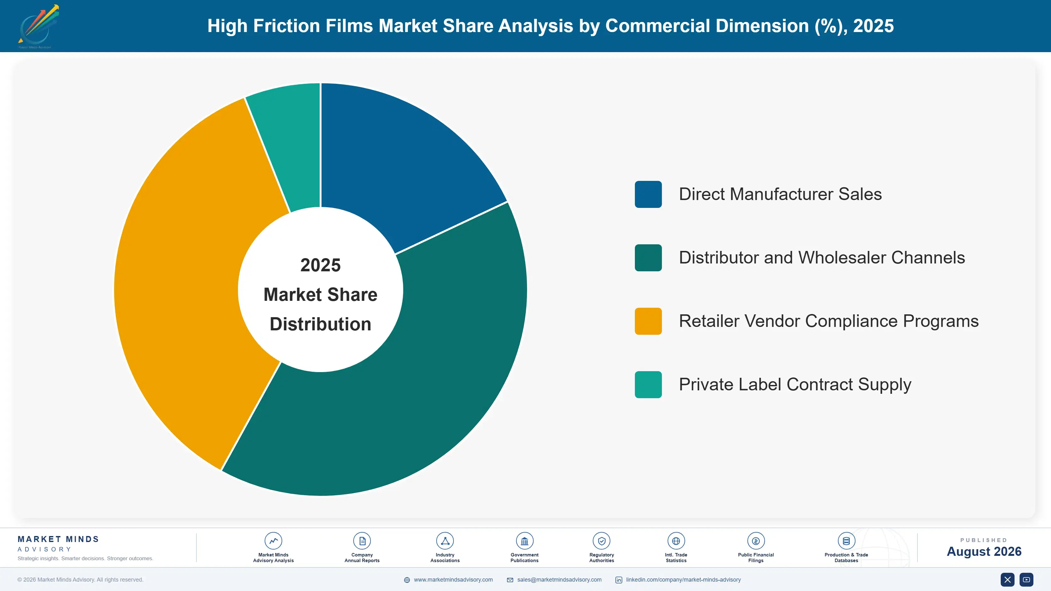 high-friction-films-market-market-share-analysis-1787306121430