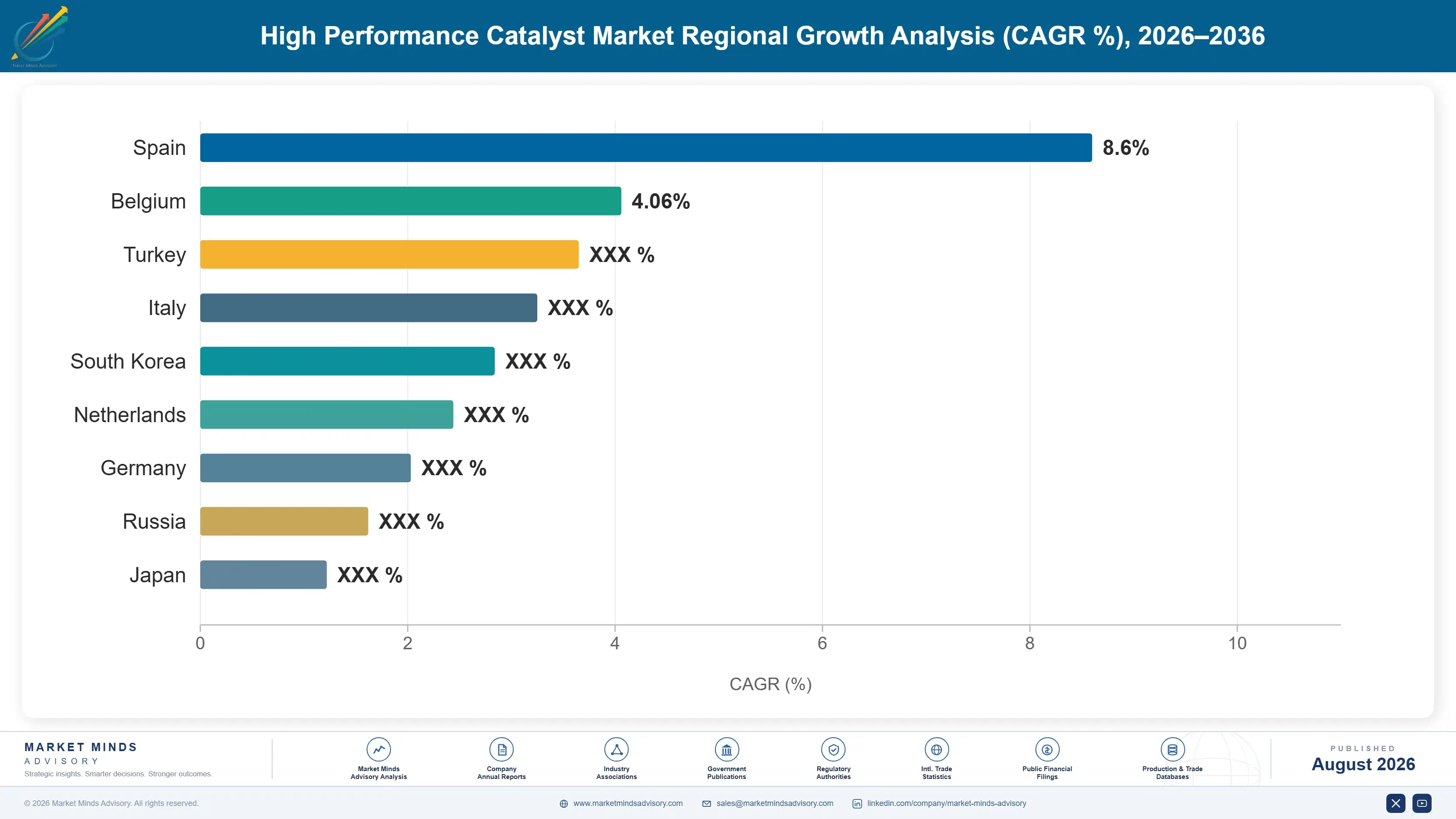 high-performance-catalyst-market-country-cagr-analysis-1787552584835