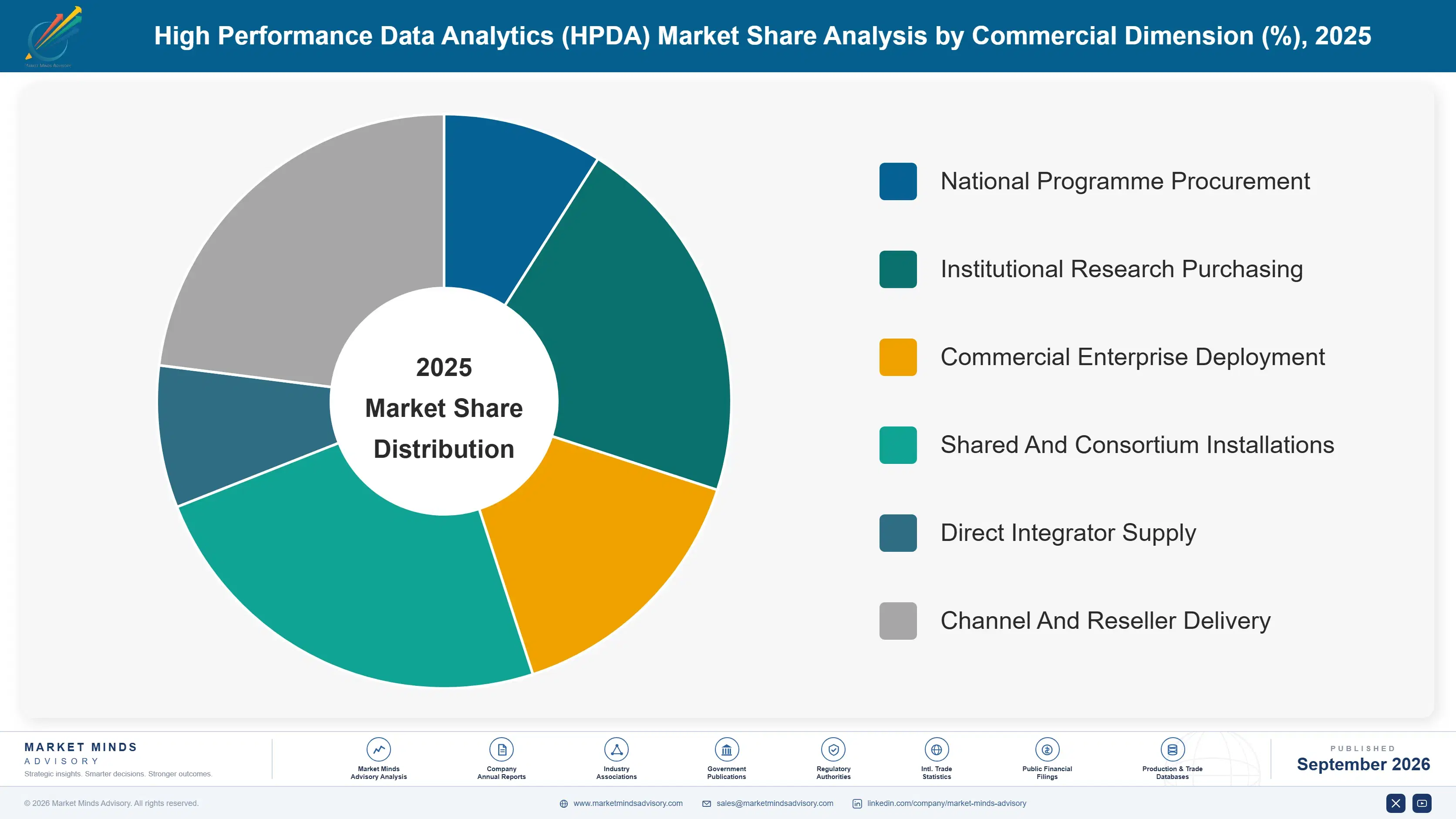 high-performance-data-analytics-hpda-market-market-share-analysis-1789993873287