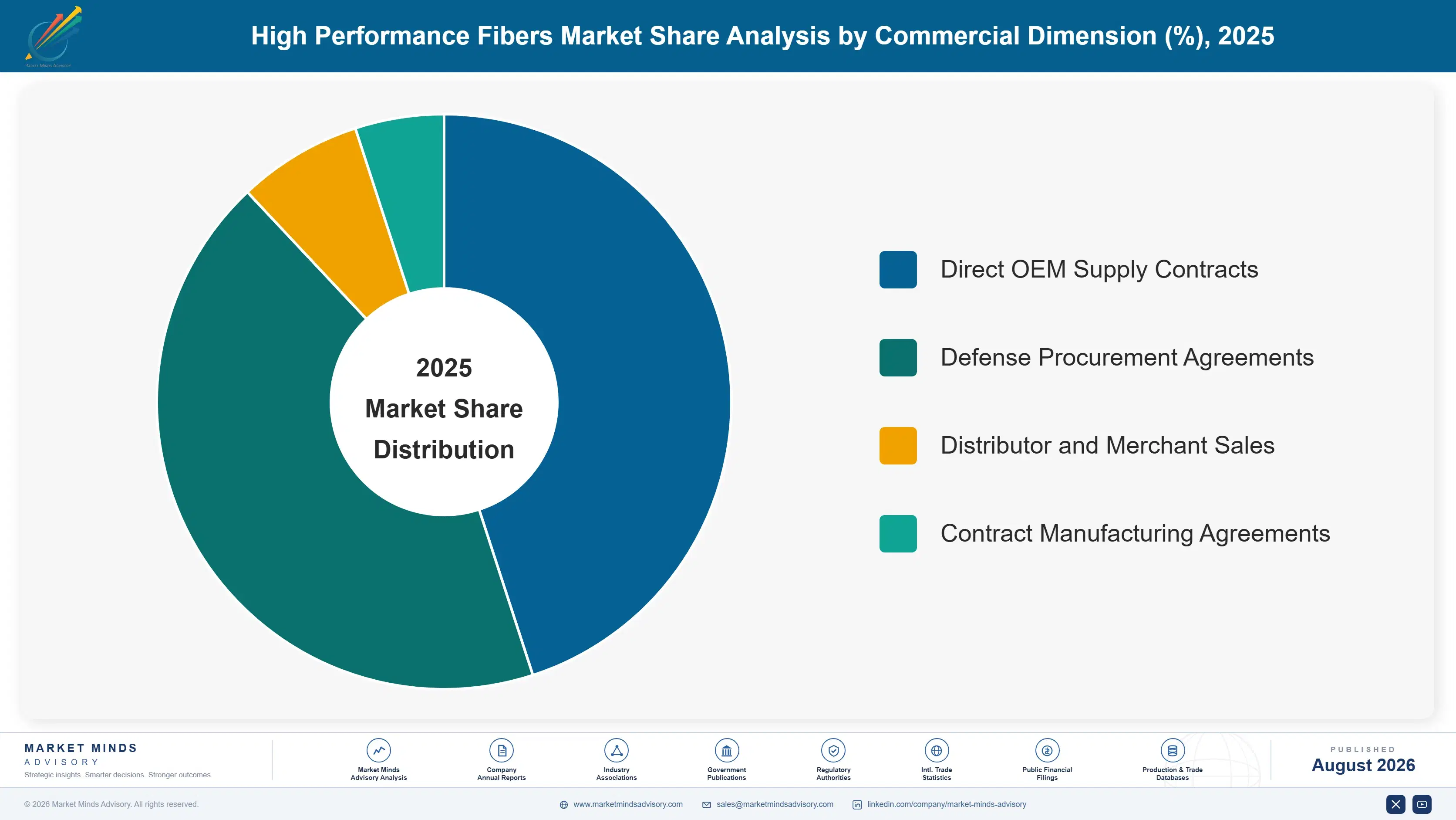 high-performance-fibers-market-trends-market-share-analysis-1787552754695
