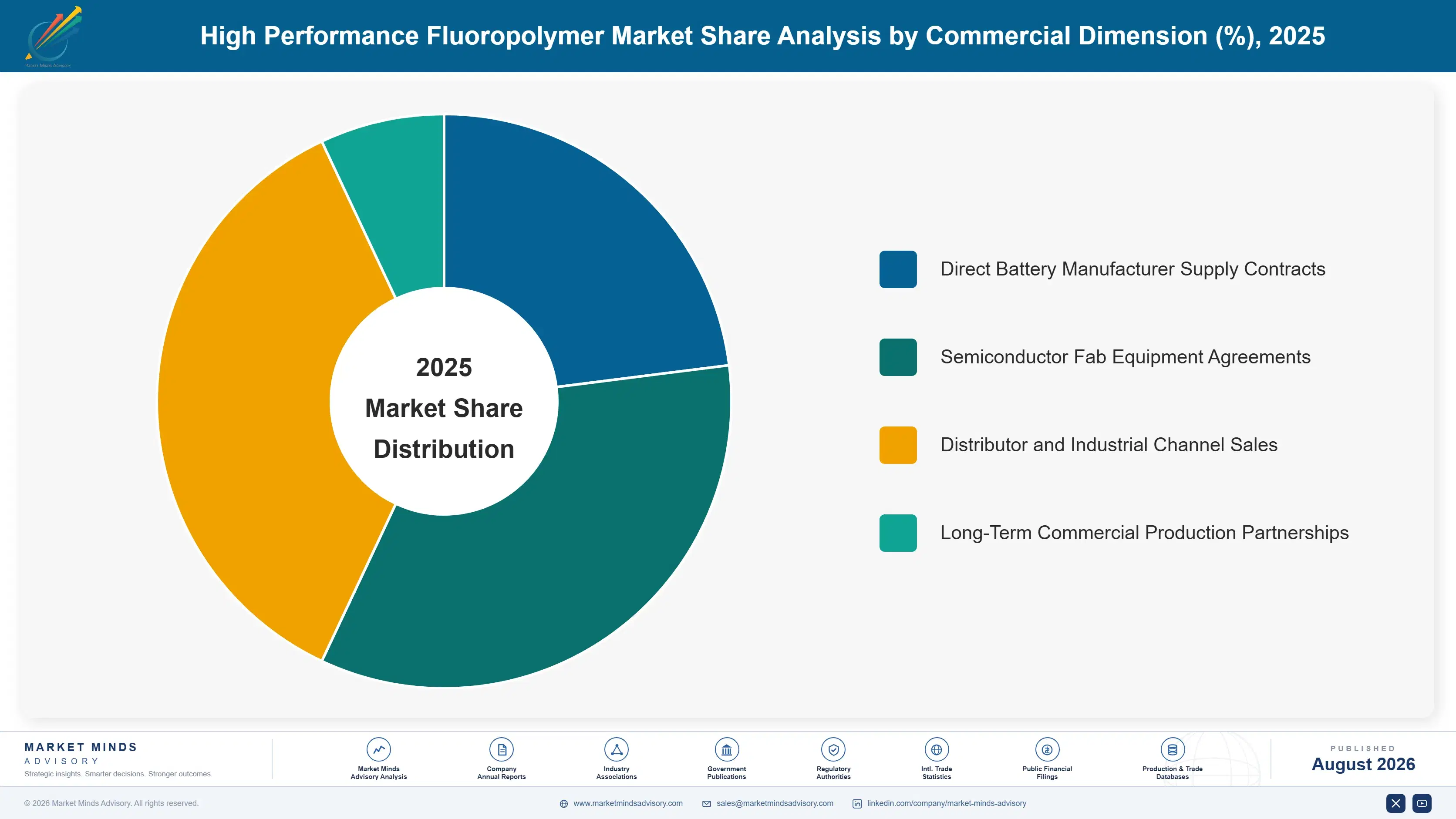 high-performance-fluoropolymer-market-market-share-analysis-1787553936172