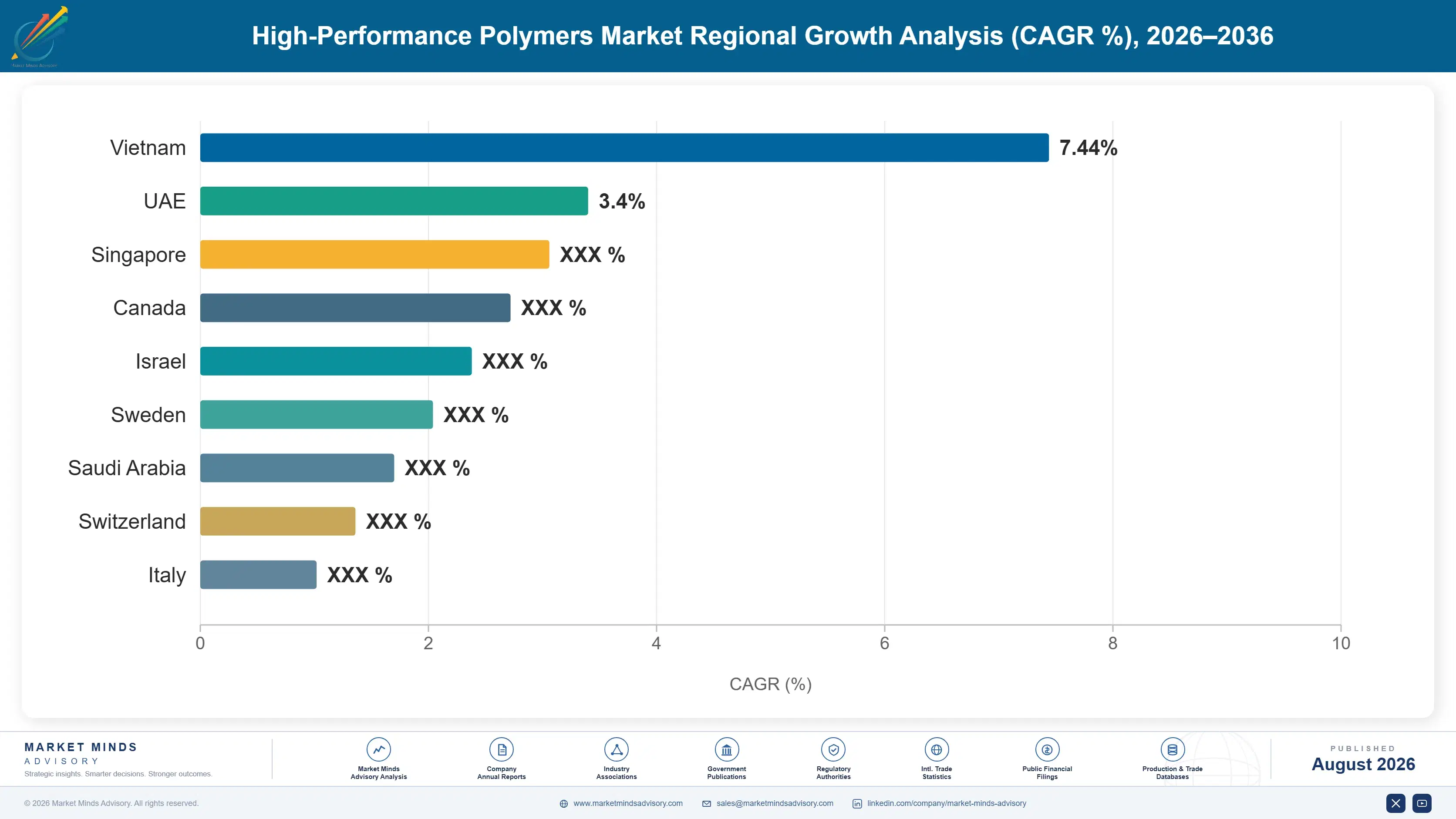 high-performance-polymers-market-country-cagr-analysis-1787324322025