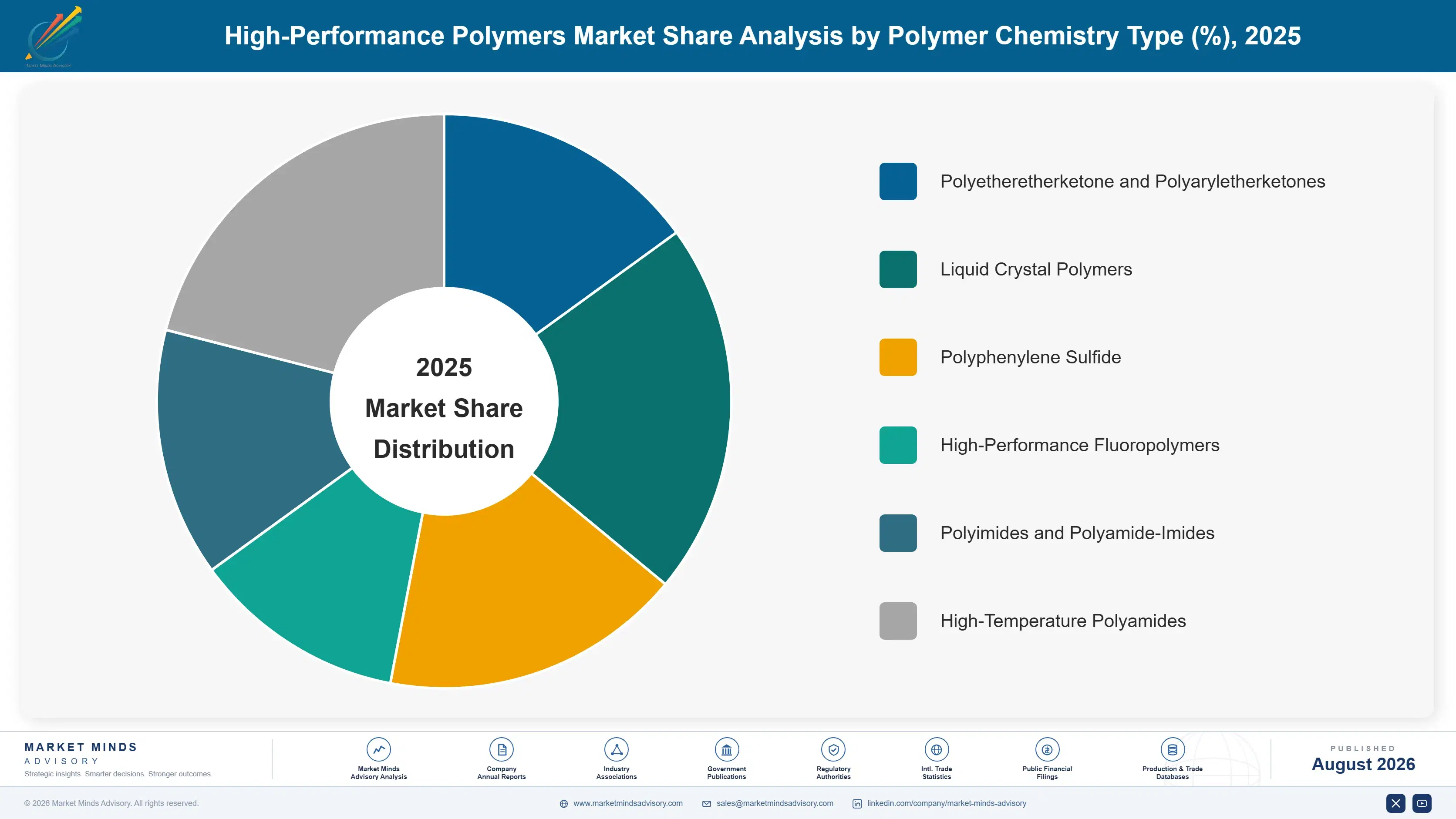 high-performance-polymers-market-market-share-analysis-1787324321515