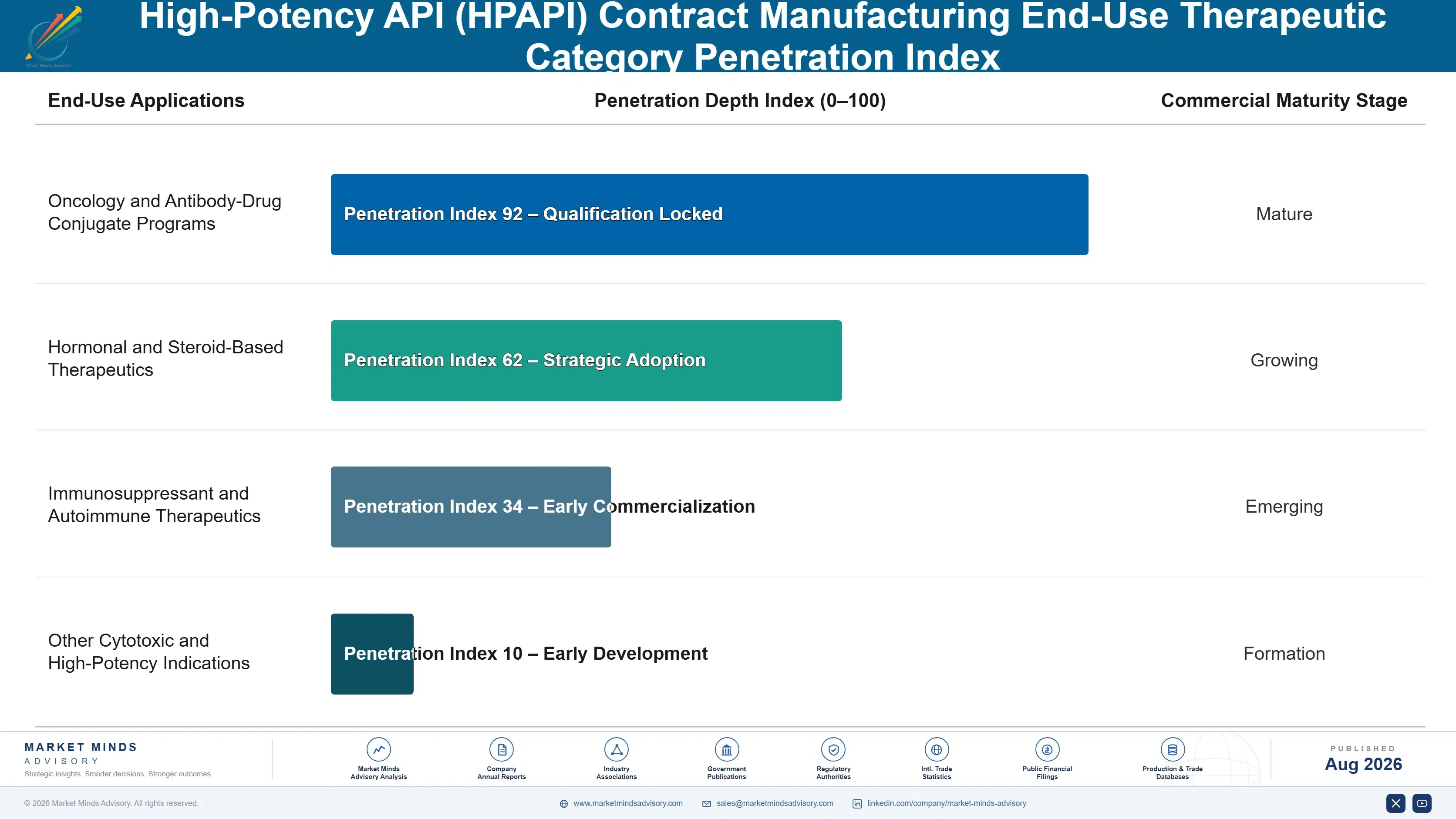 high-potency-api-hpapi-contract-manufacturing-mark-end-use-penetration-index-1787303661495
