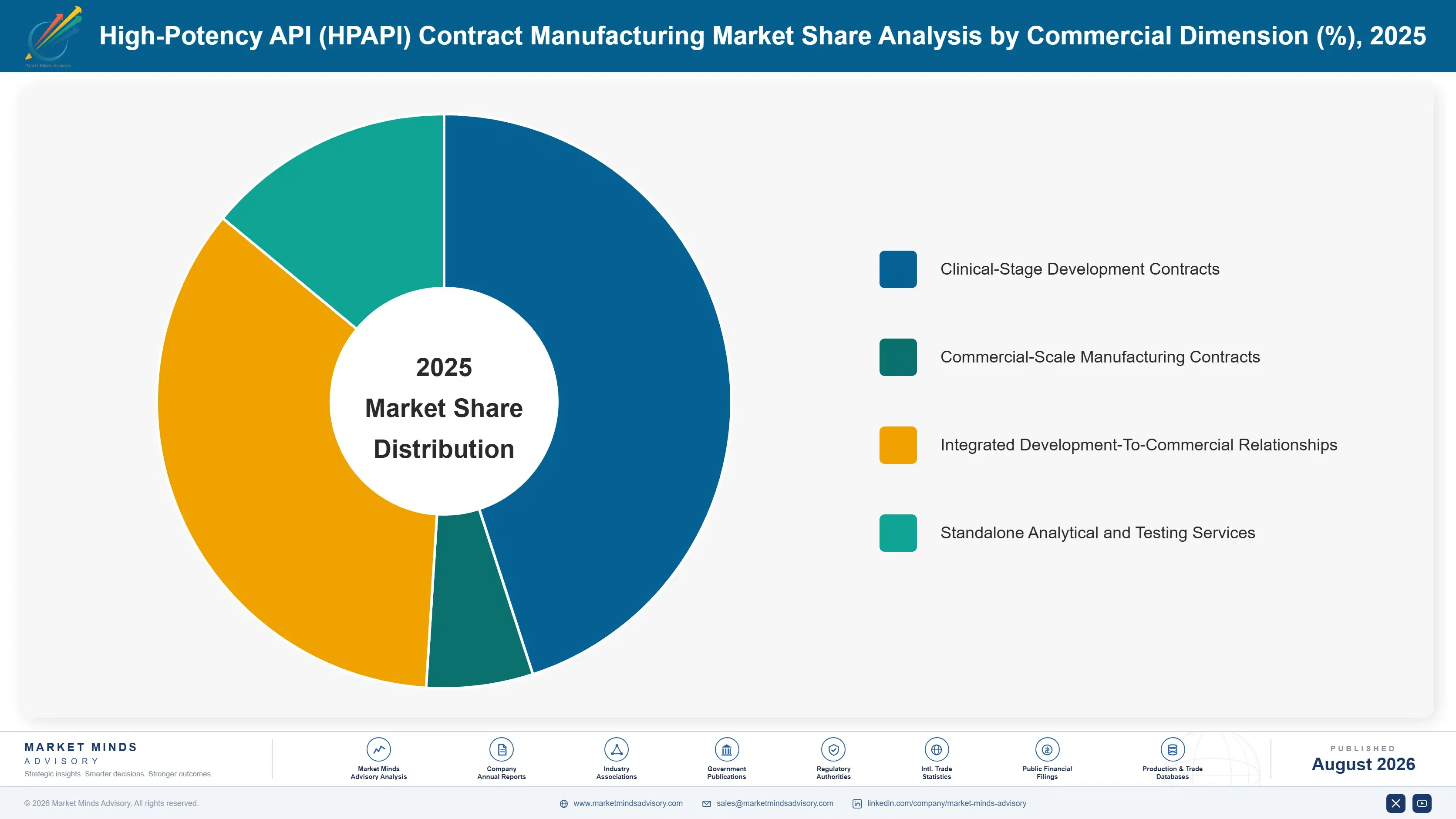 high-potency-api-hpapi-contract-manufacturing-mark-market-share-analysis-1787303659254