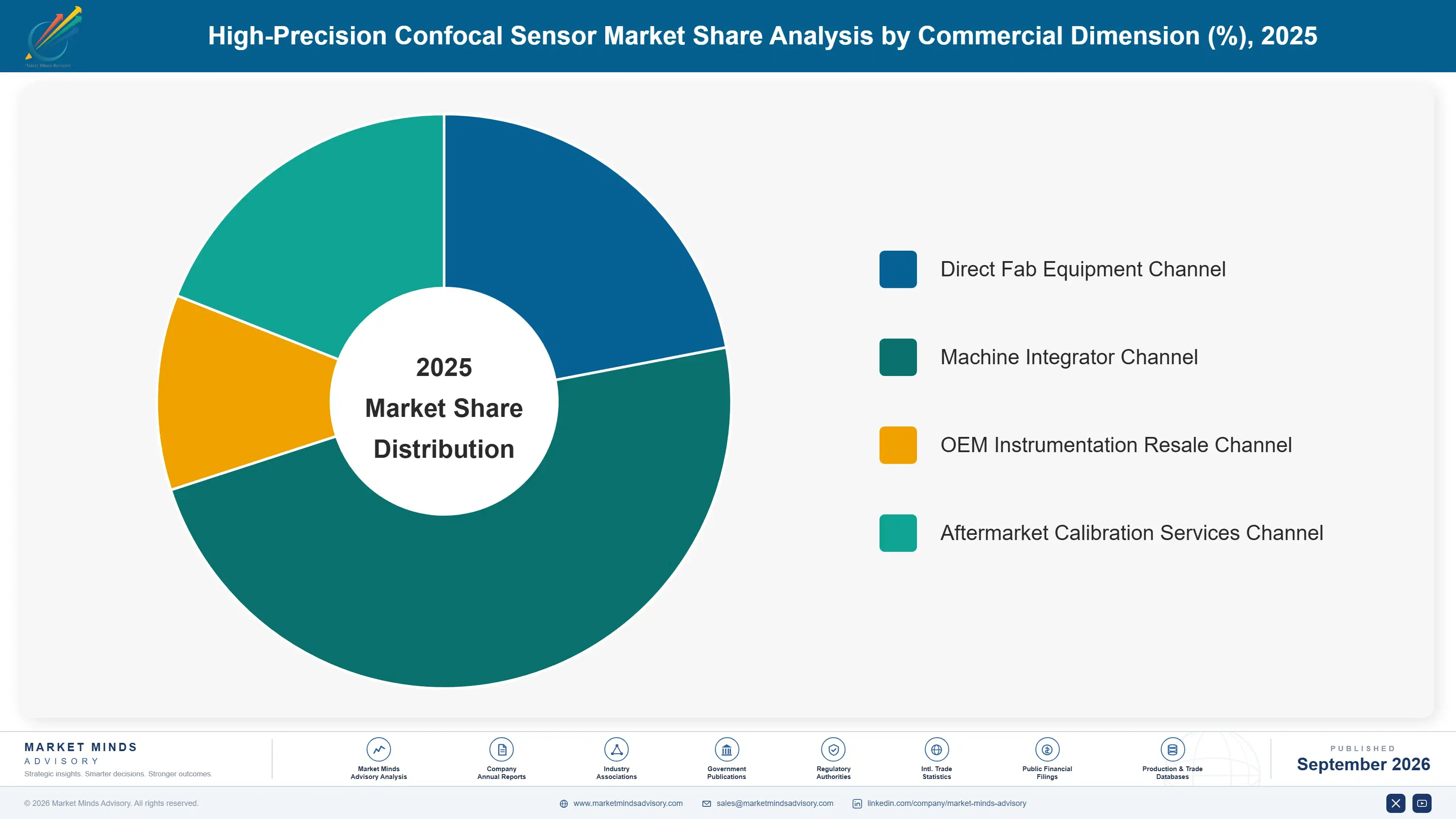 high-precision-confocal-sensor-market-market-share-analysis-1788420479154