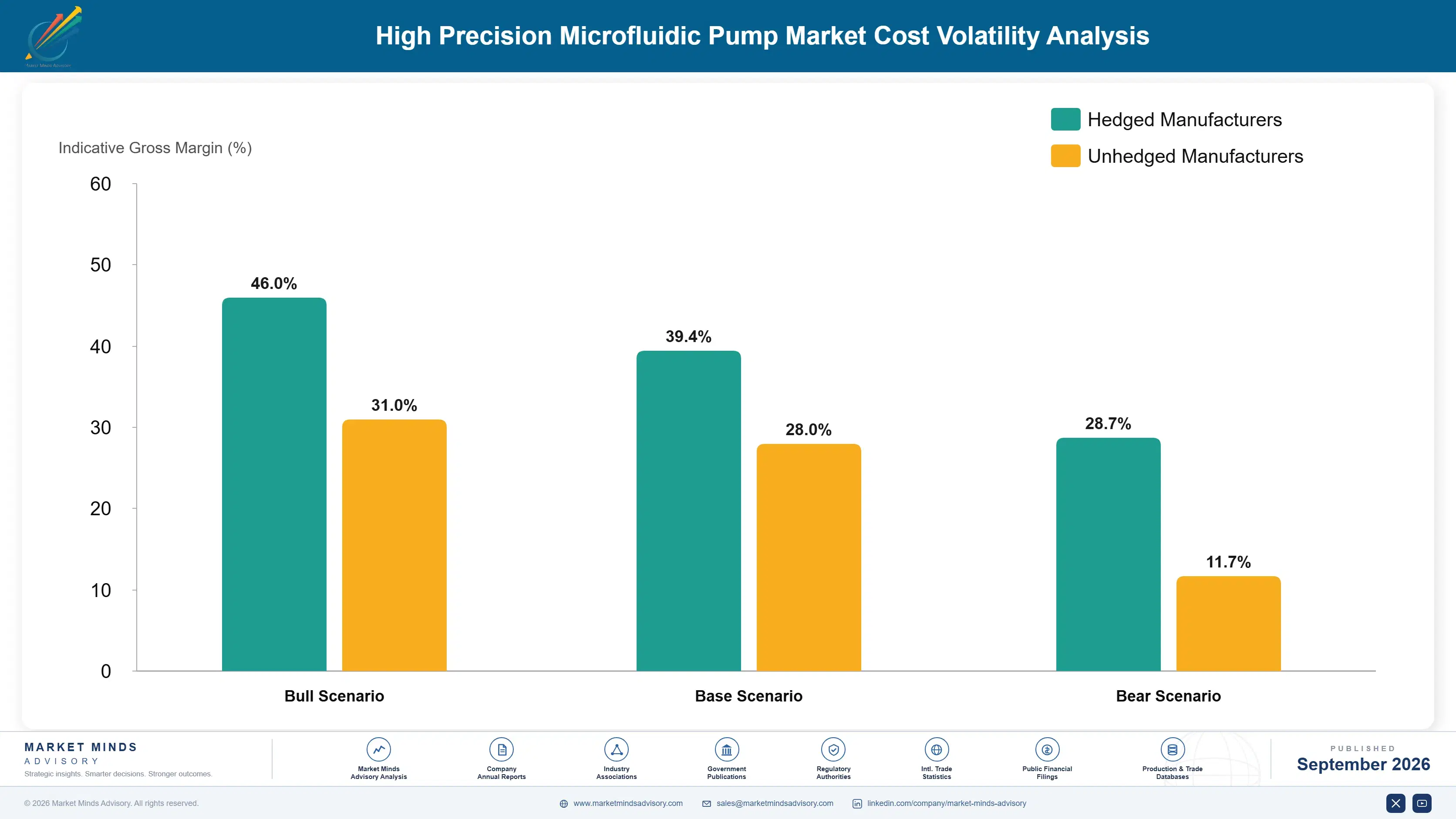 high-precision-microfluidic-pump-market-cost-volatility-analysis-1788234334436