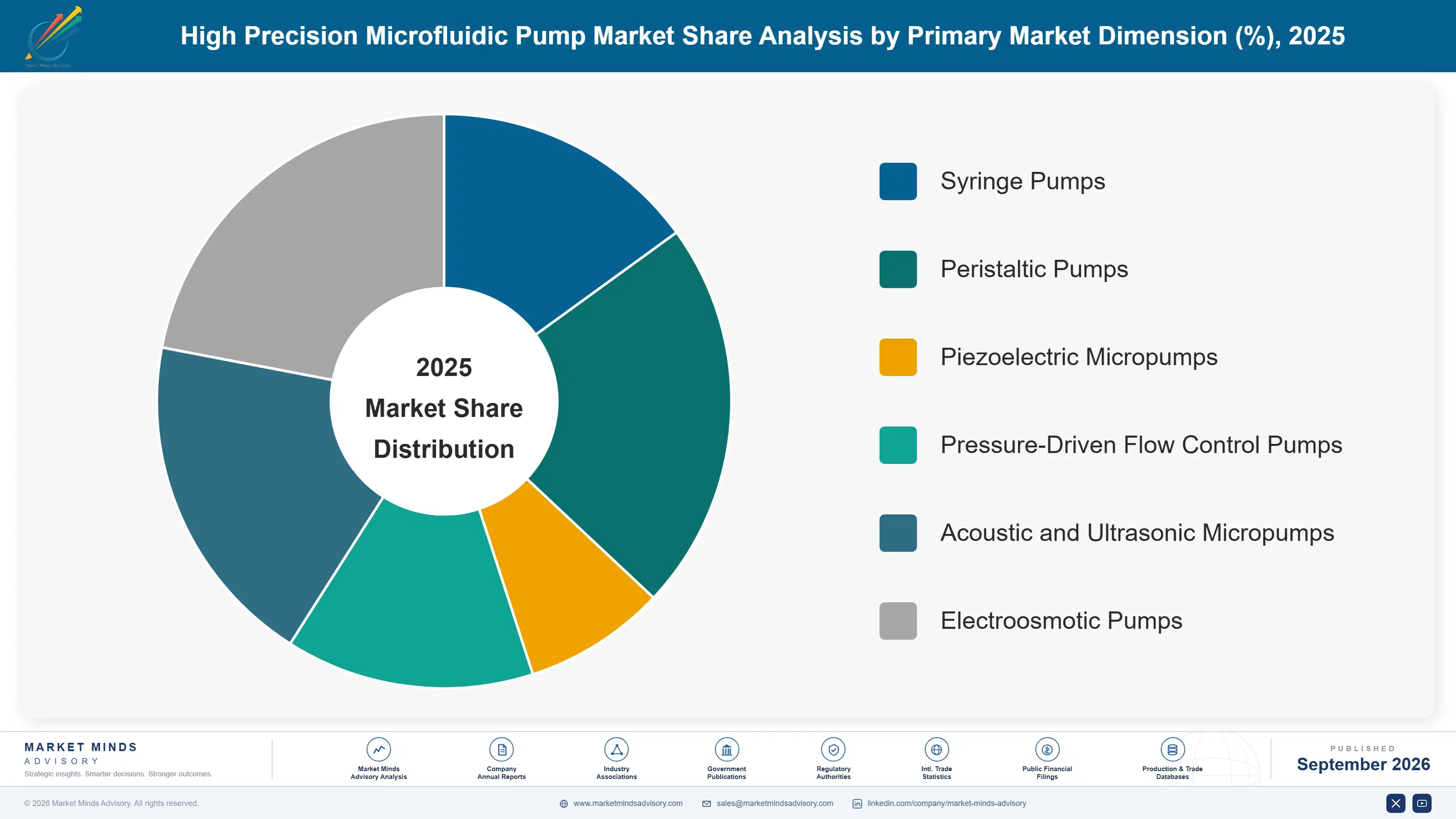 high-precision-microfluidic-pump-market-market-share-analysis-1788234333189