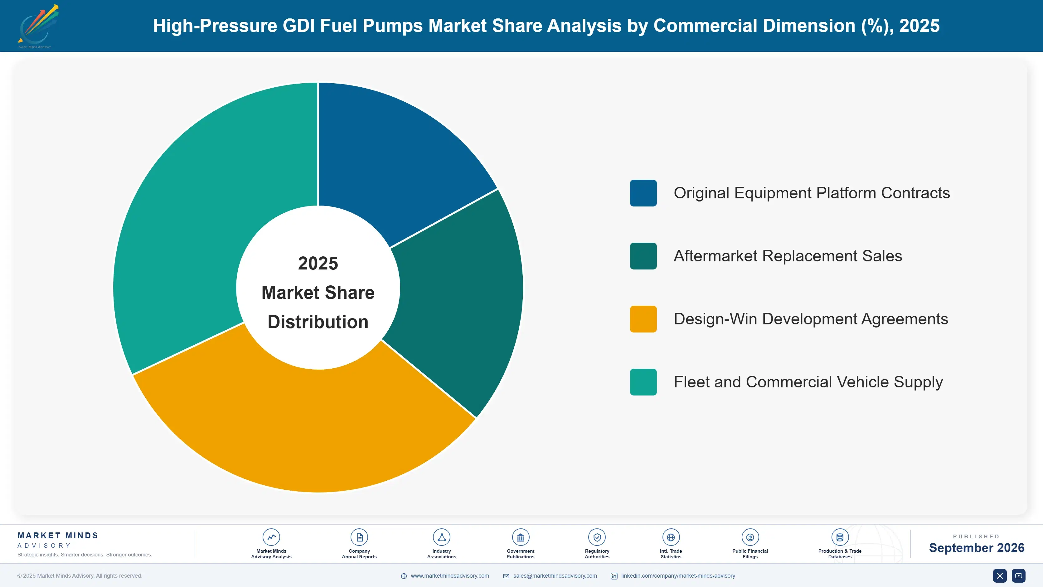 high-pressure-gdi-fuel-pumps-market-market-share-analysis-1788234838287