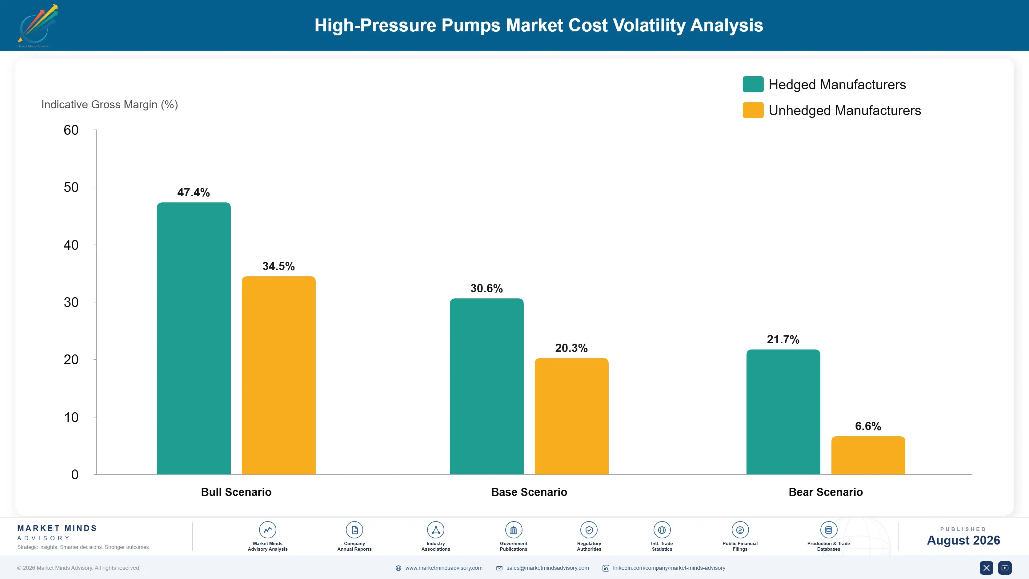 high-pressure-pumps-market-cost-volatility-analysis-1787300103852