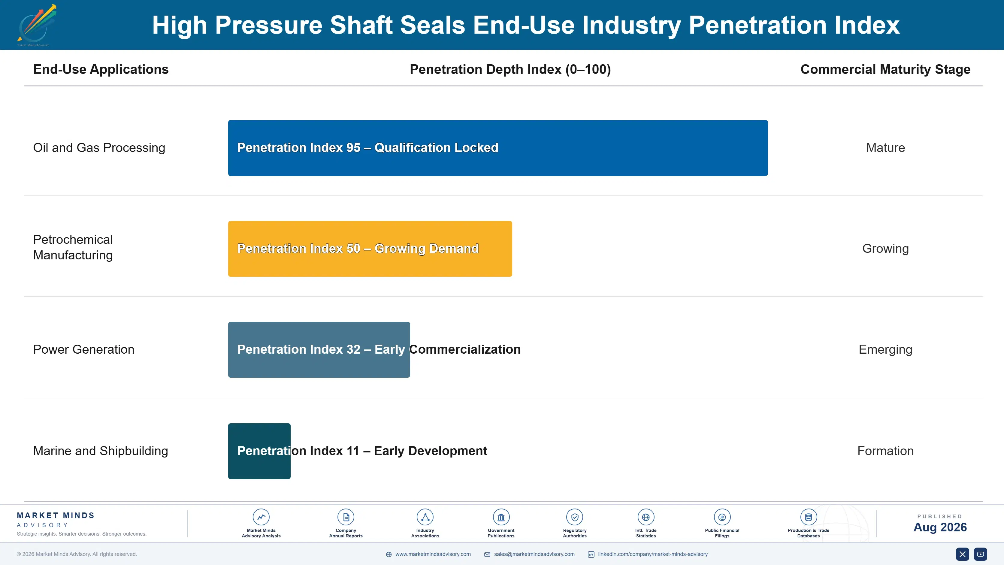 high-pressure-shaft-seals-market-end-use-penetration-index-1788193070083