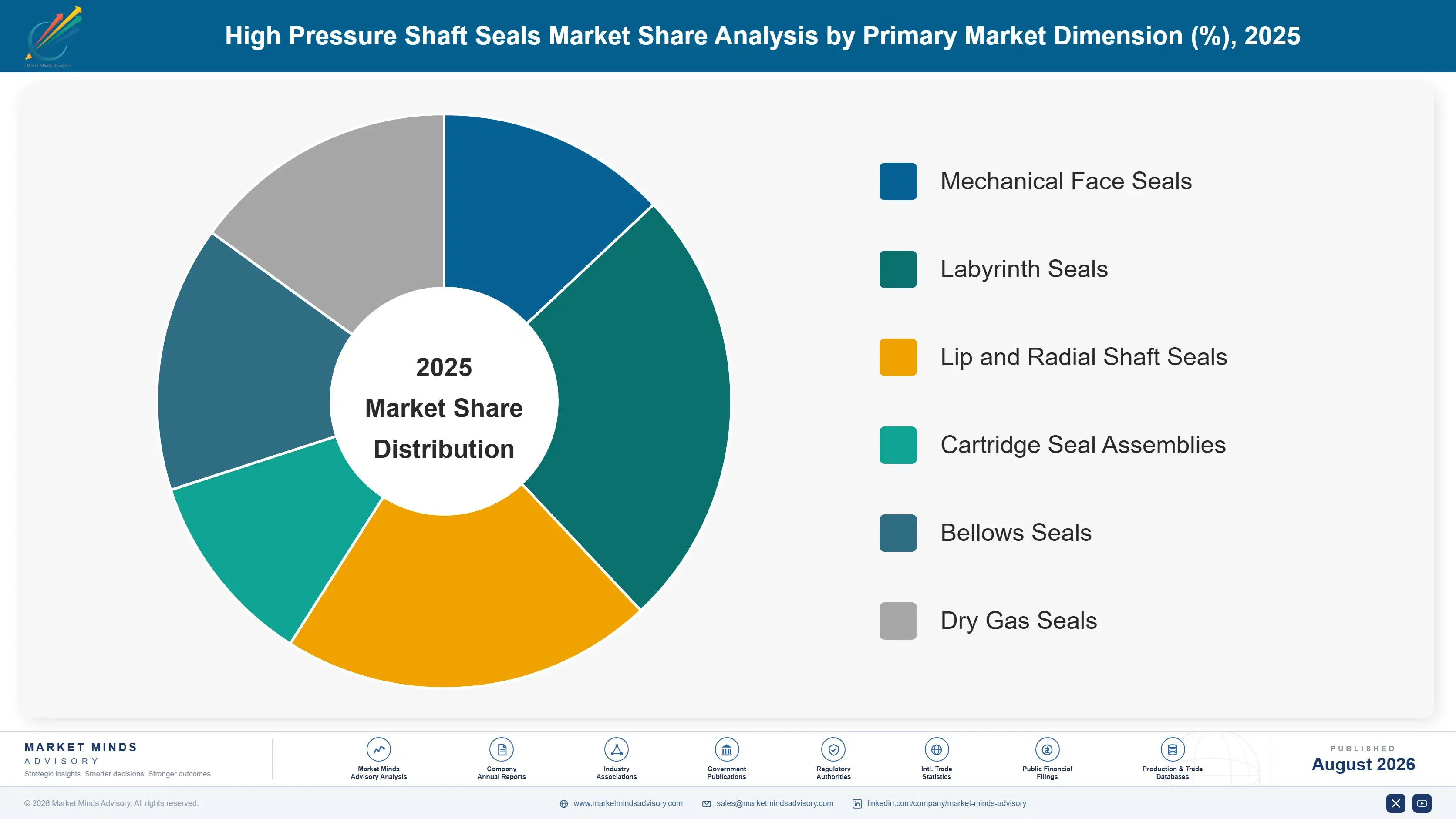 high-pressure-shaft-seals-market-market-share-analysis-1788193067780
