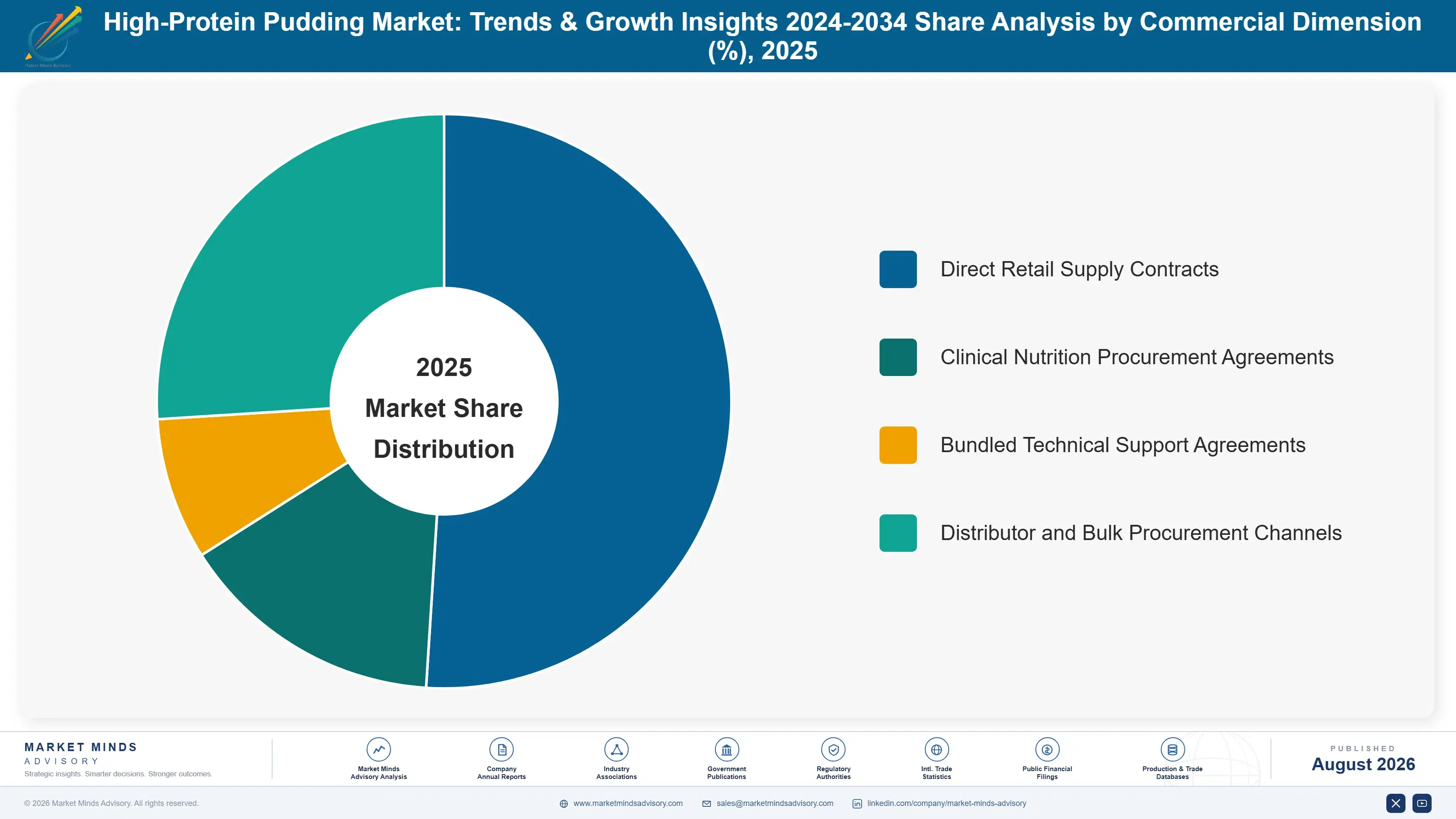 high-protein-pudding-market-trends-market-share-analysis-1787460724964