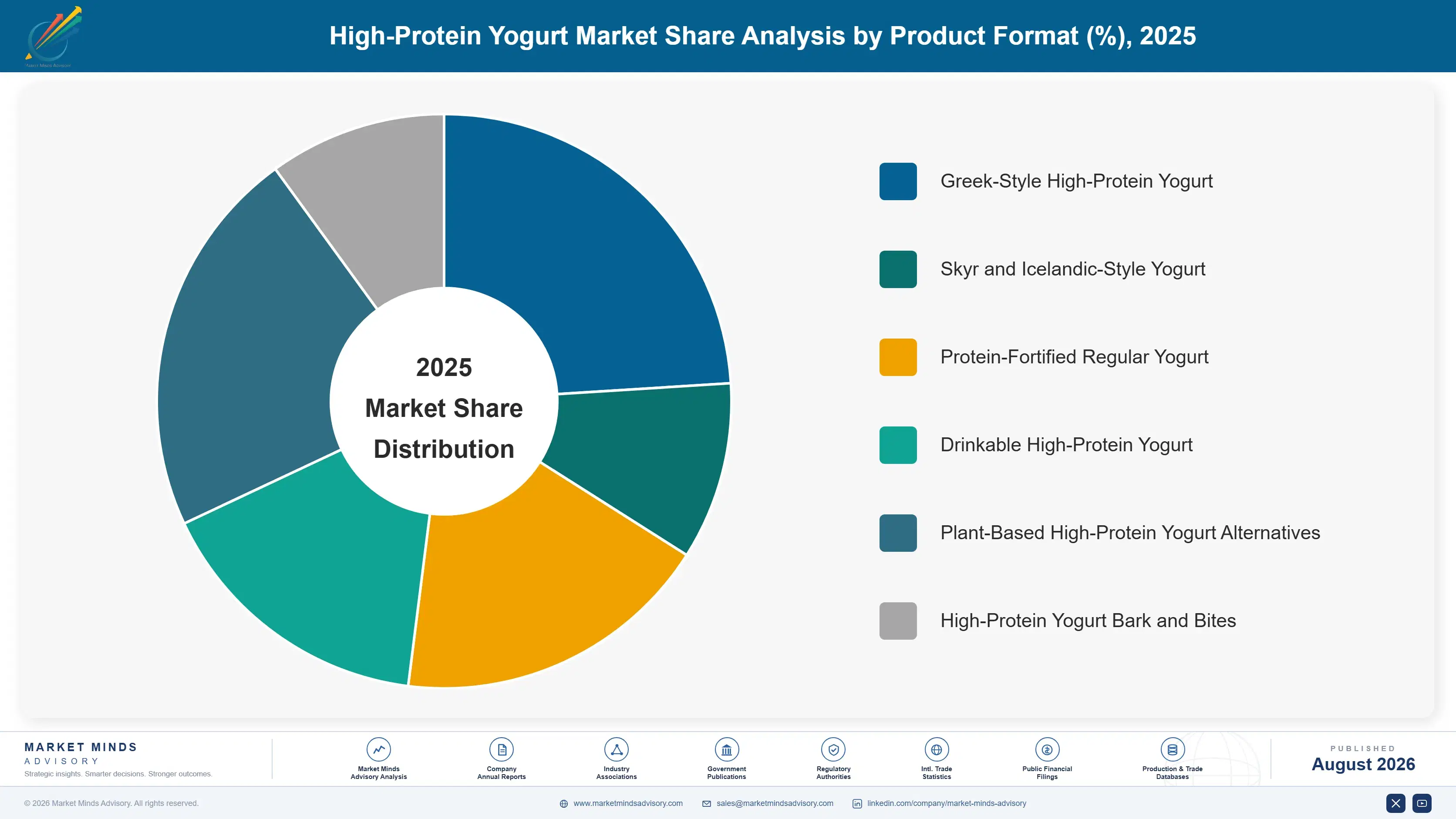 high-protein-yogurt-market-trends-market-share-analysis-1787459090085