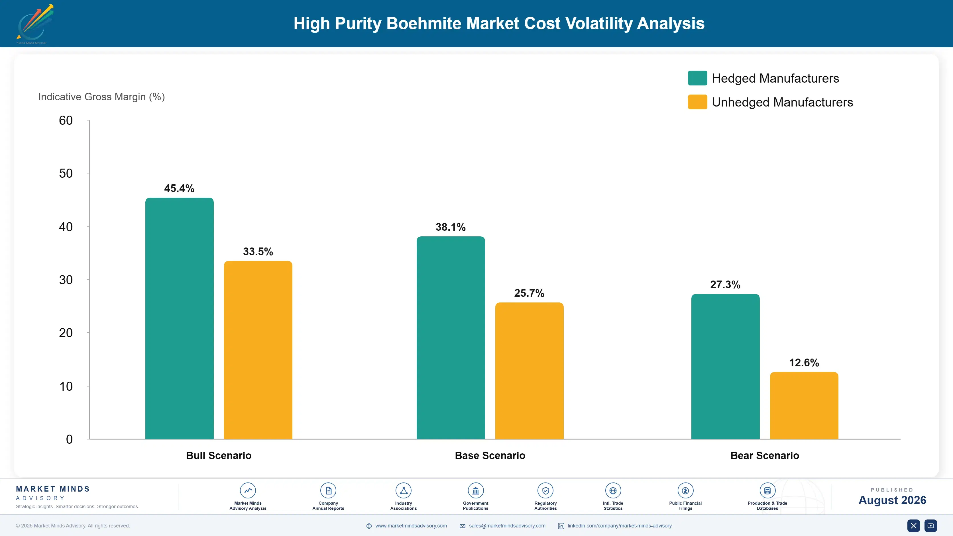 high-purity-boehmite-market-trends-cost-volatility-analysis-1787554086052