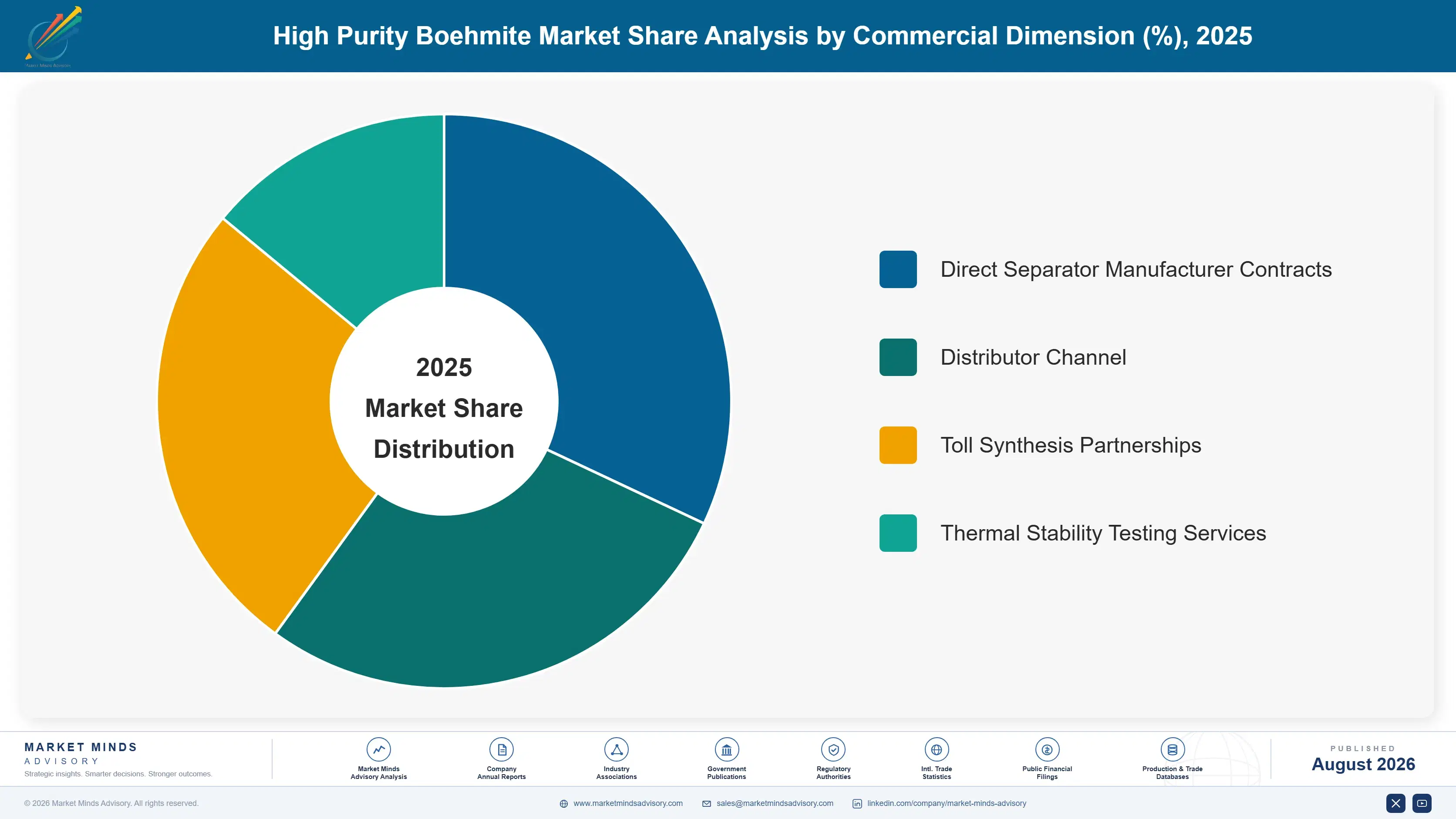 high-purity-boehmite-market-trends-market-share-analysis-1787554084807