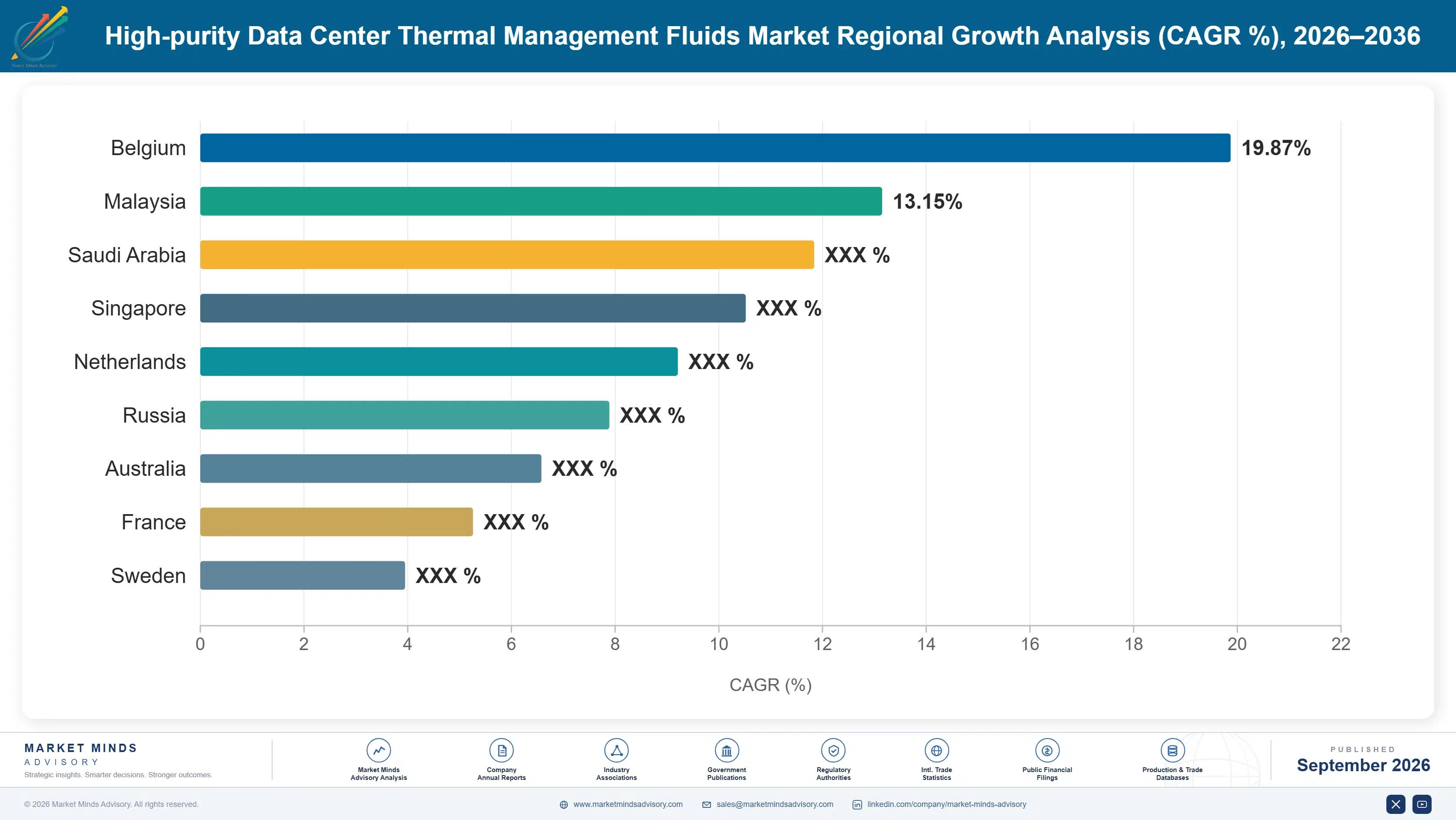 high-purity-data-center-thermal-management-fluids--country-cagr-analysis-1788419421962