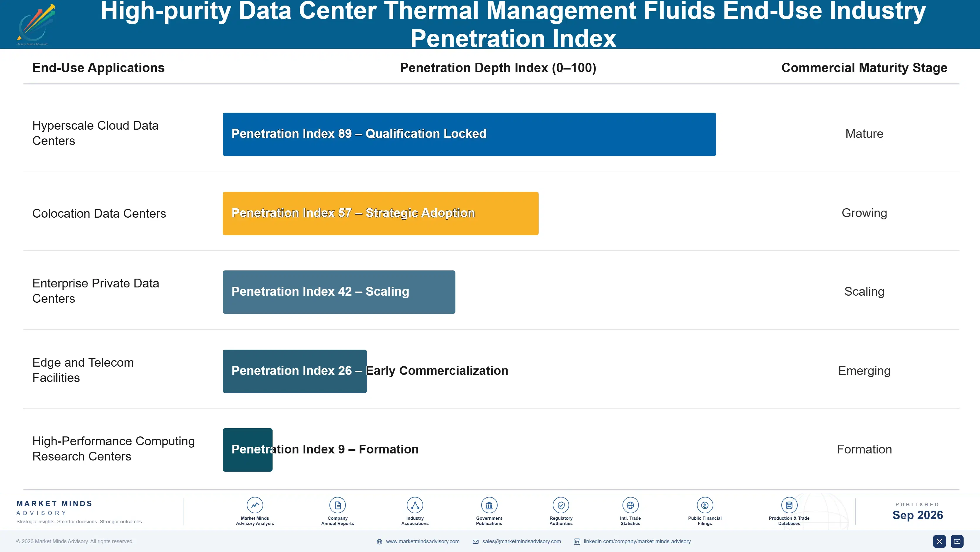 high-purity-data-center-thermal-management-fluids--end-use-penetration-index-1788419423694