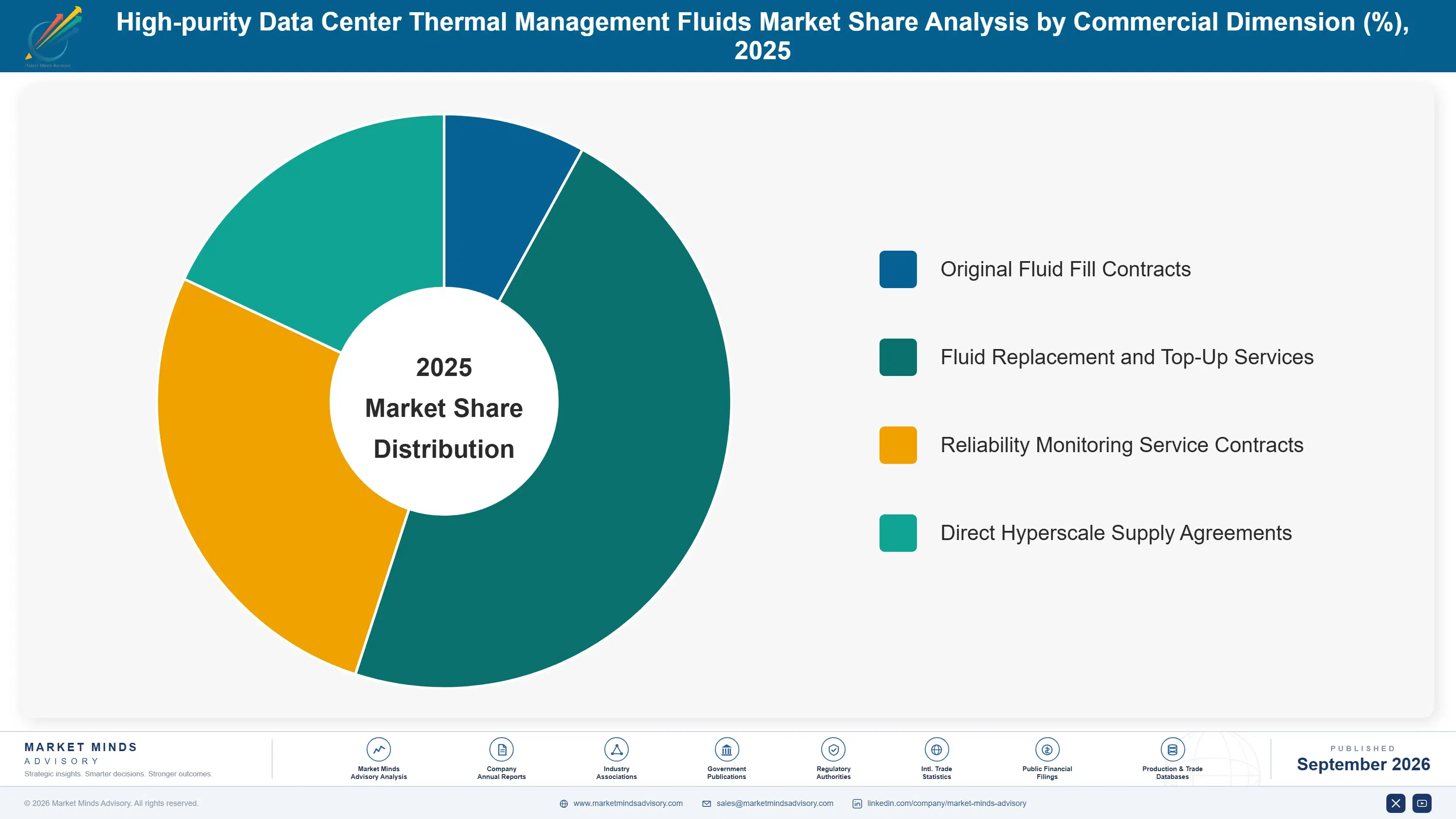 high-purity-data-center-thermal-management-fluids--market-share-analysis-1788419421442